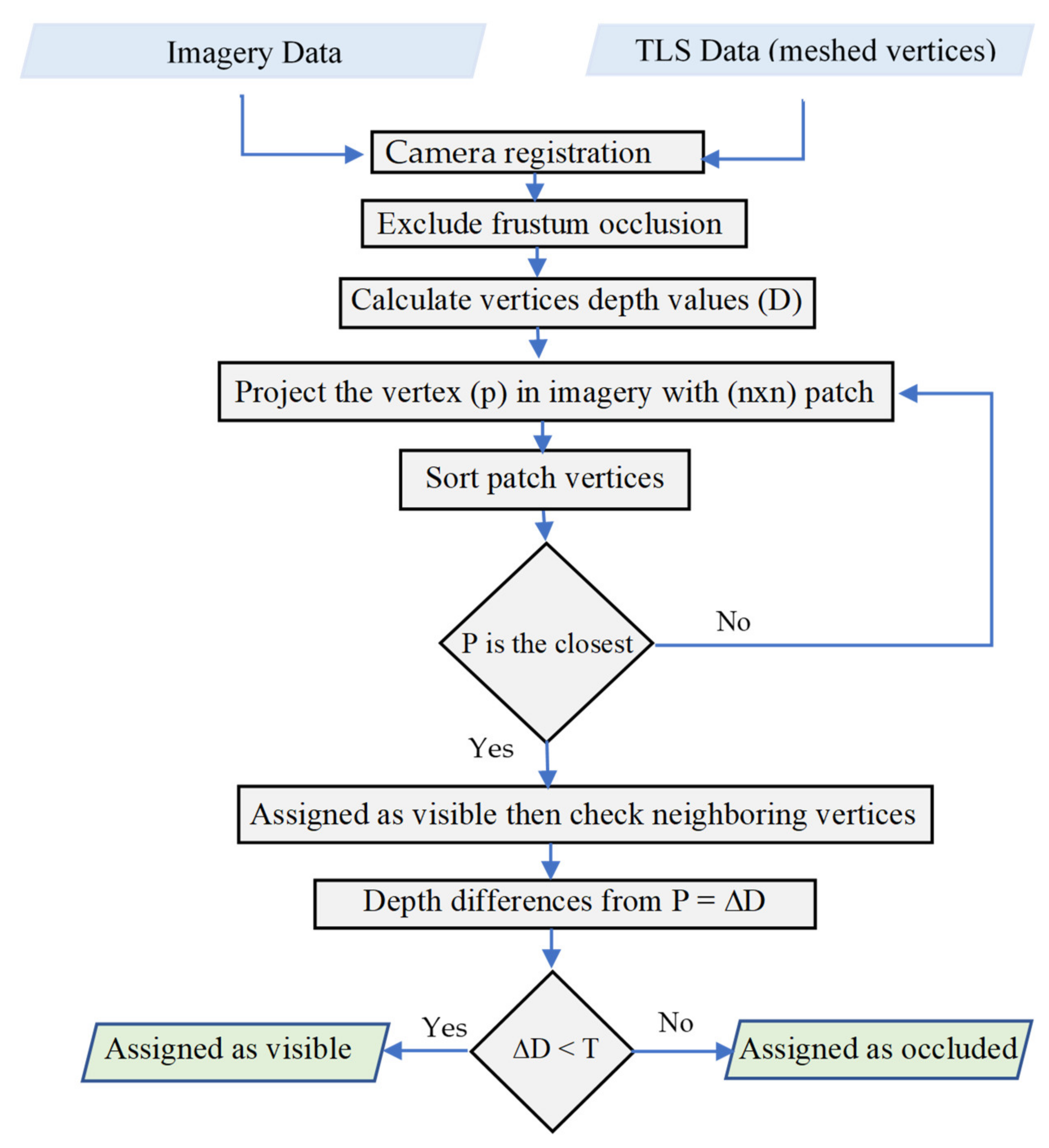 Remotesensing 12 03465 g007 Remotesensing 12 03465 g007