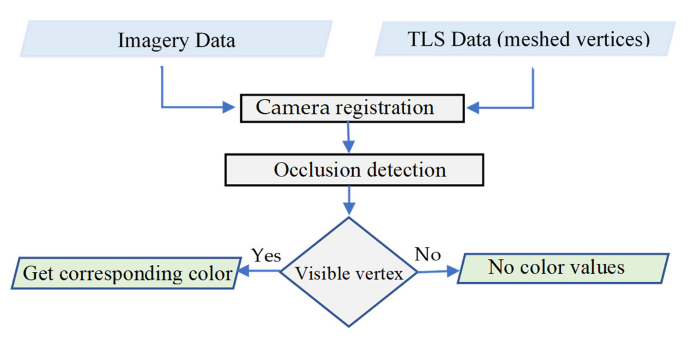Remotesensing 12 03465 g012 Remotesensing 12 03465 g012
