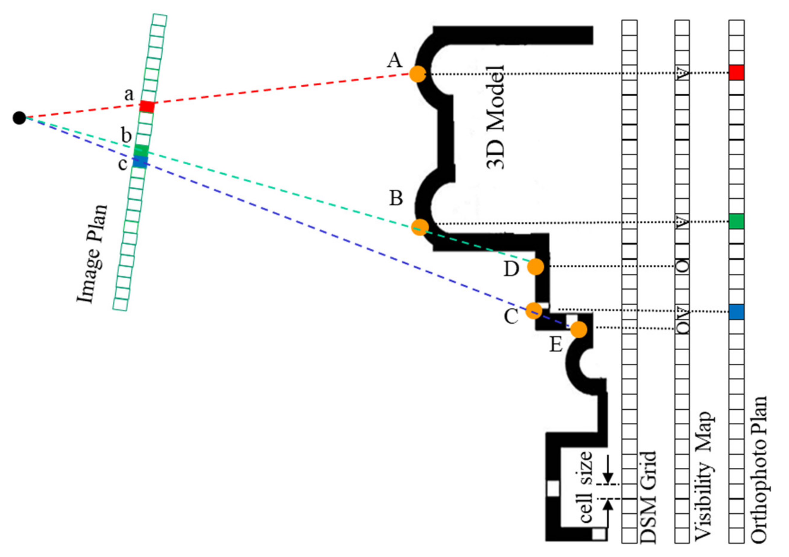 Remotesensing 12 03465 g016 Remotesensing 12 03465 g016