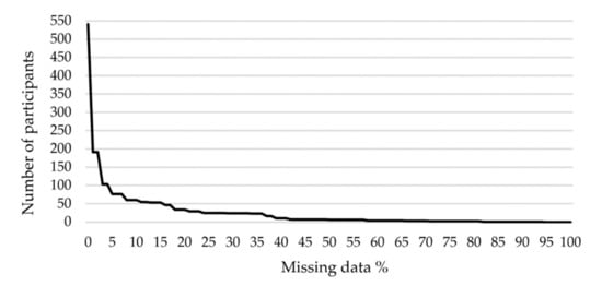 Remotesensing 12 03468 g0a1