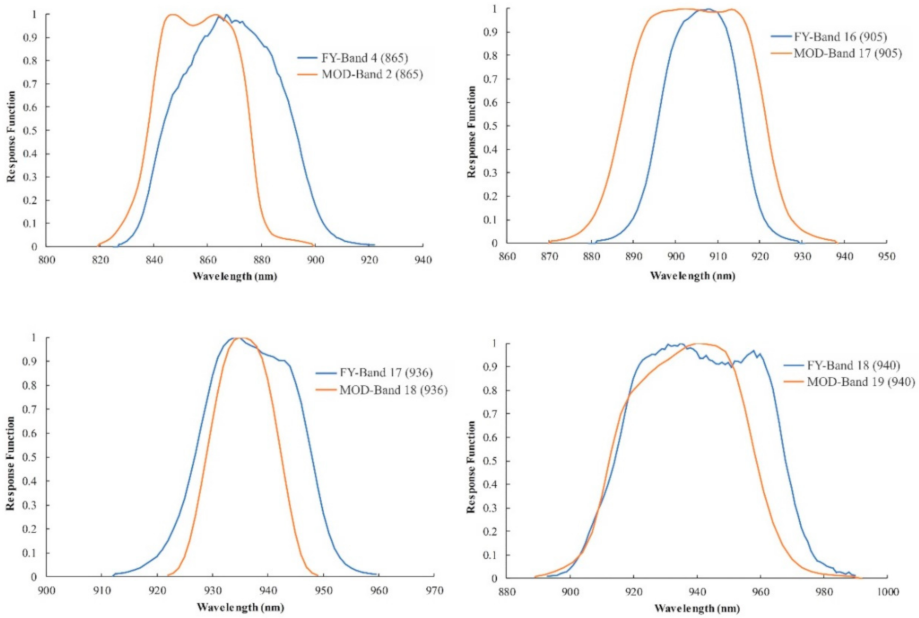 Remotesensing 12 03469 g001