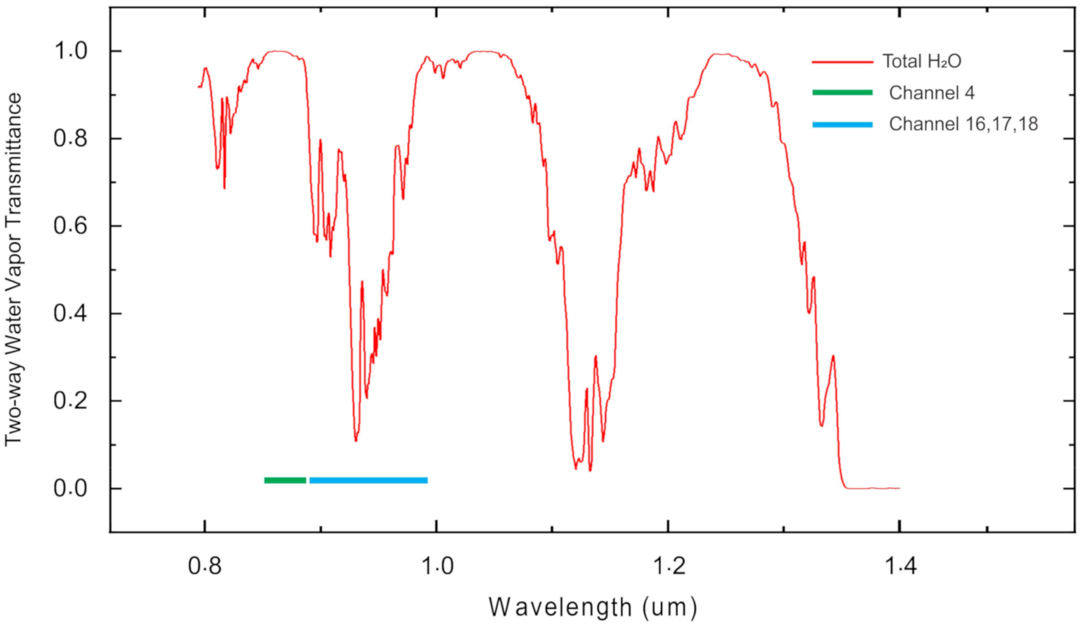 Remotesensing 12 03469 g002