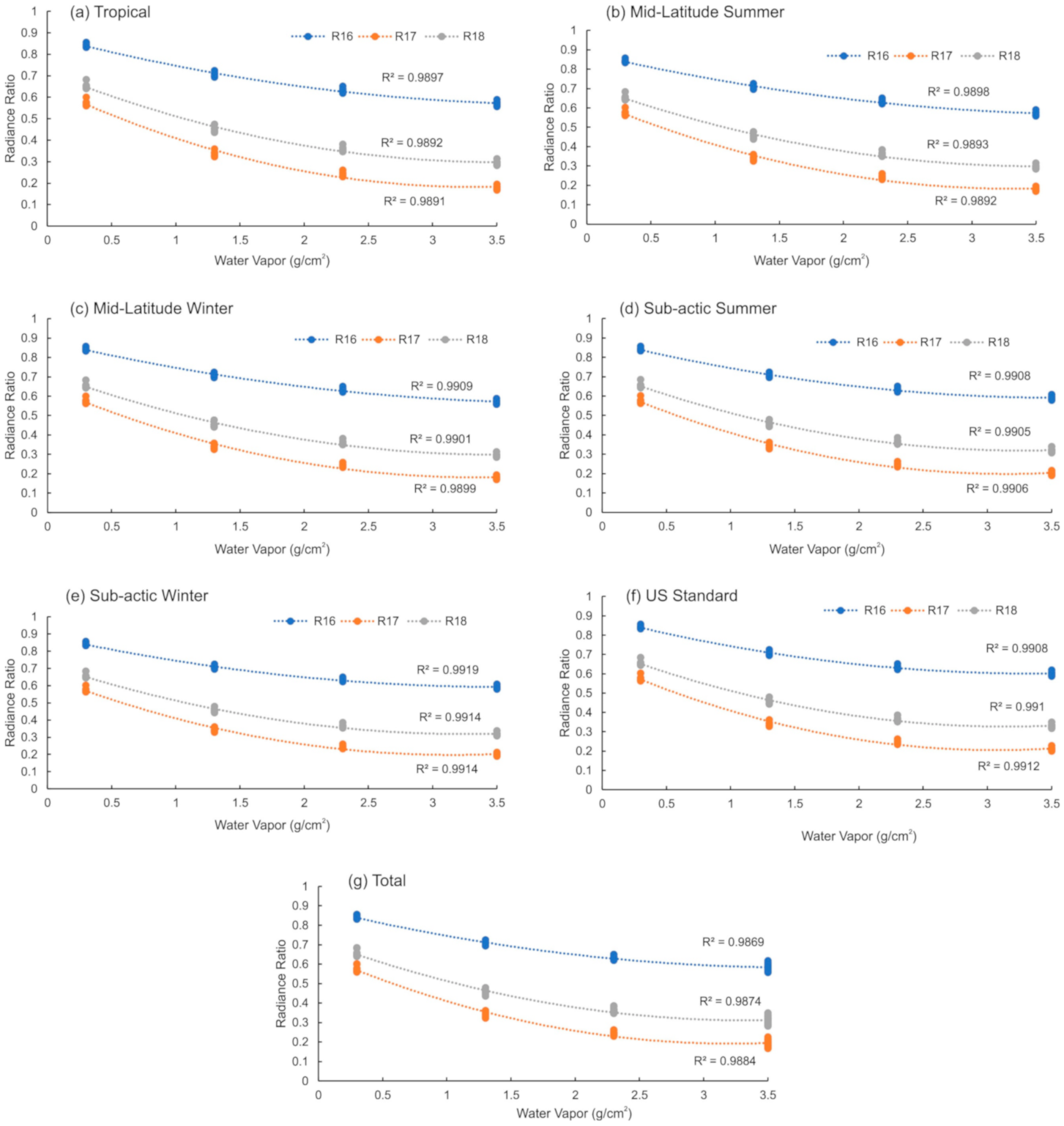 Remotesensing 12 03469 g003