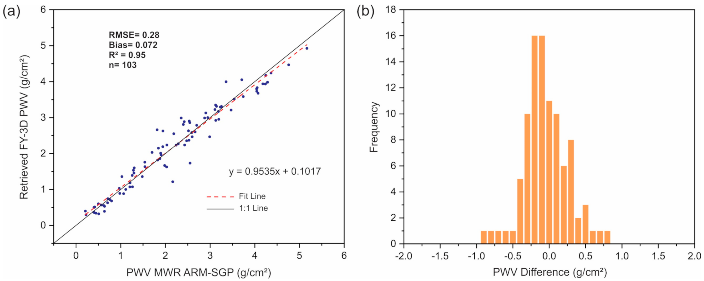 Remotesensing 12 03469 g006