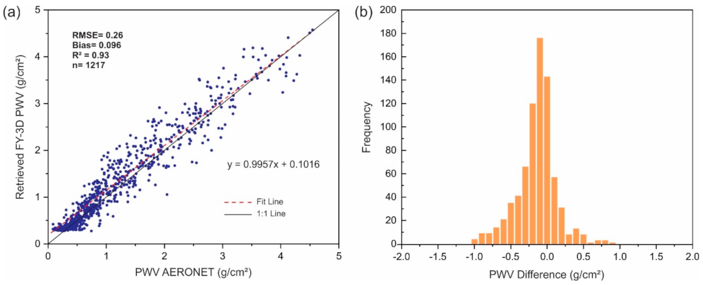 Remotesensing 12 03469 g007
