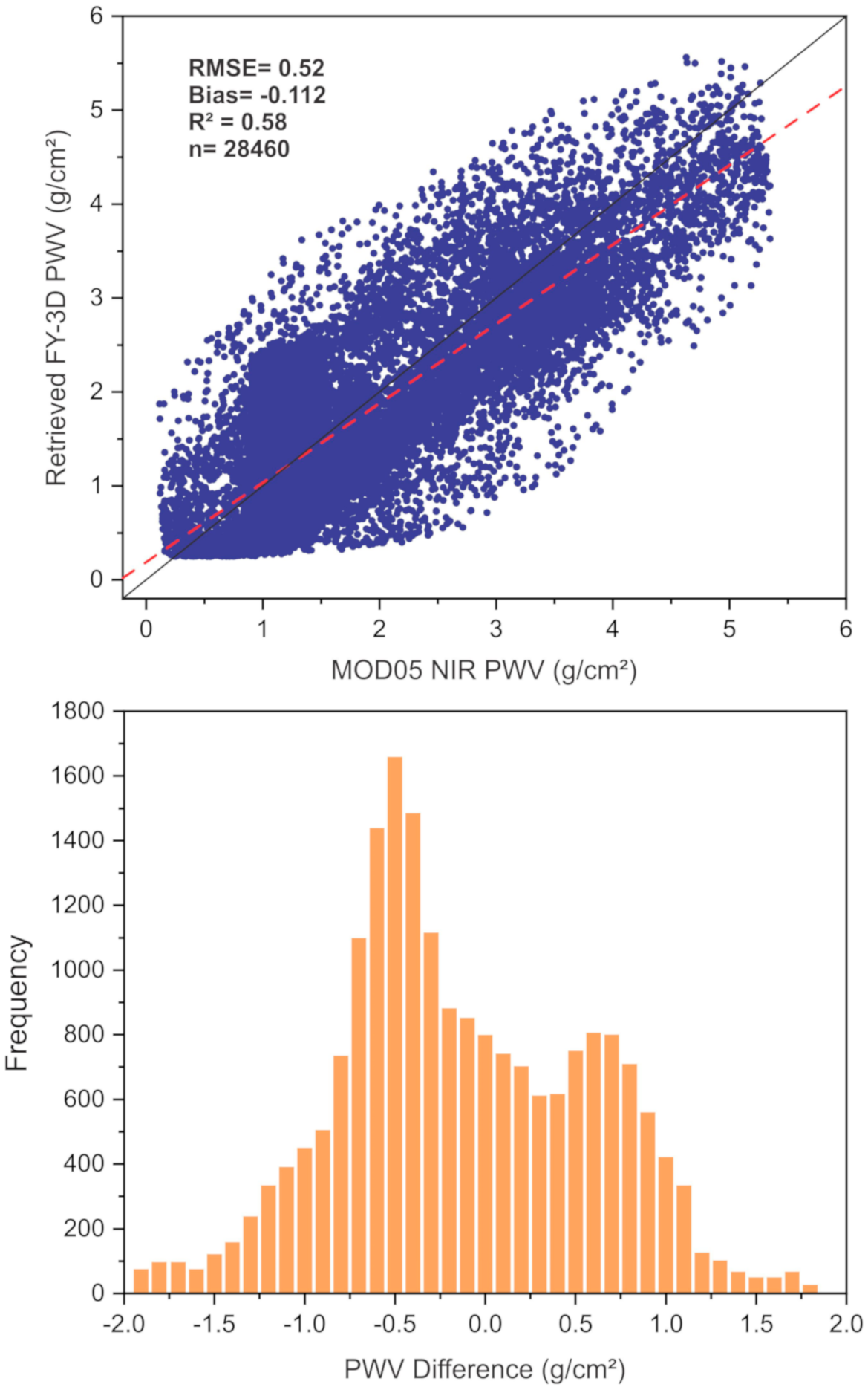 Remotesensing 12 03469 g008
