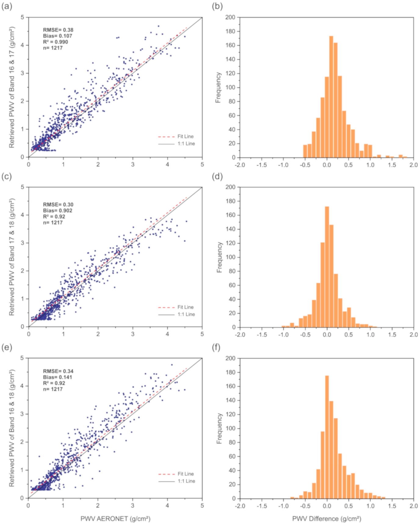 Remotesensing 12 03469 g009
