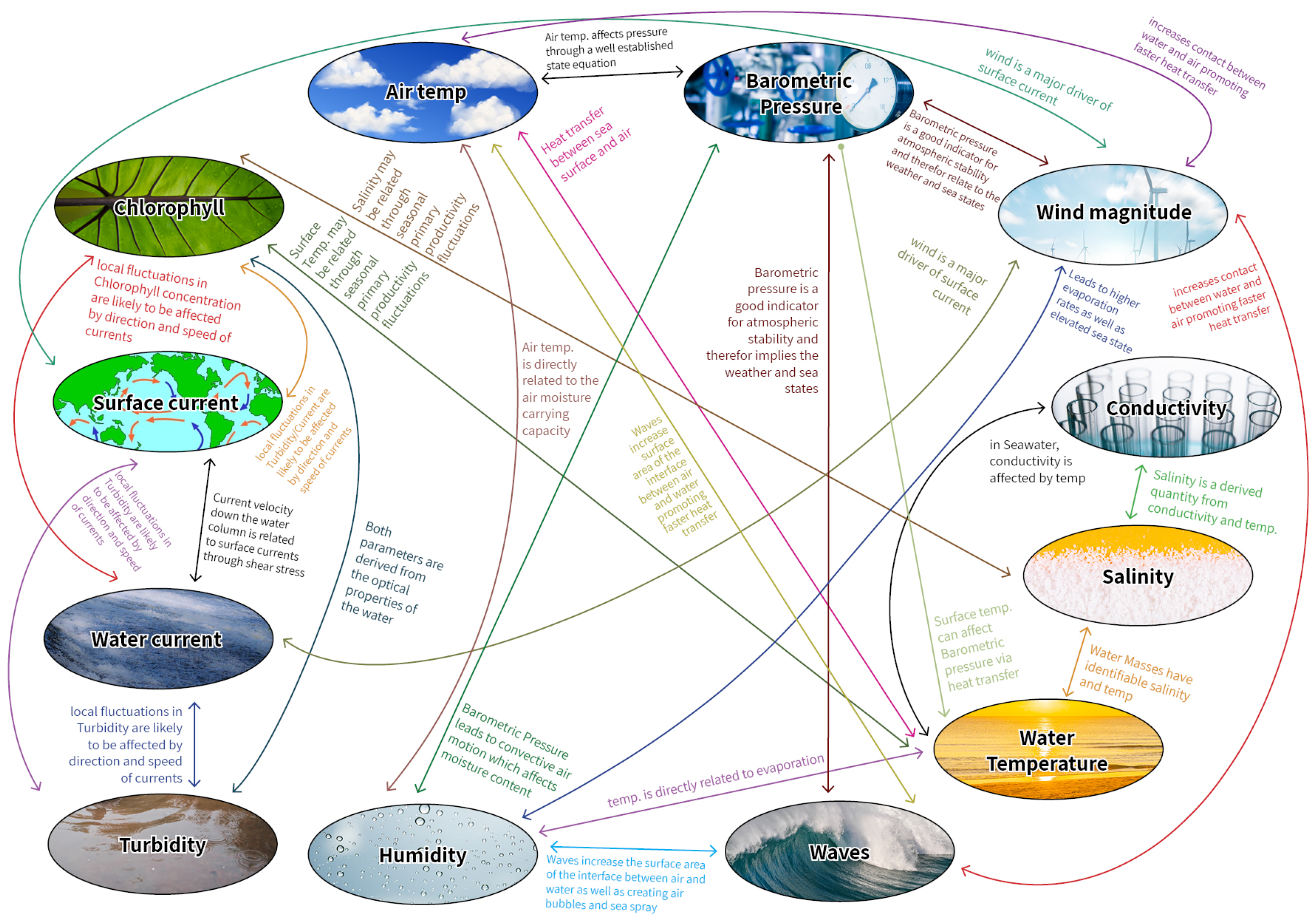 Remotesensing 12 03470 g002