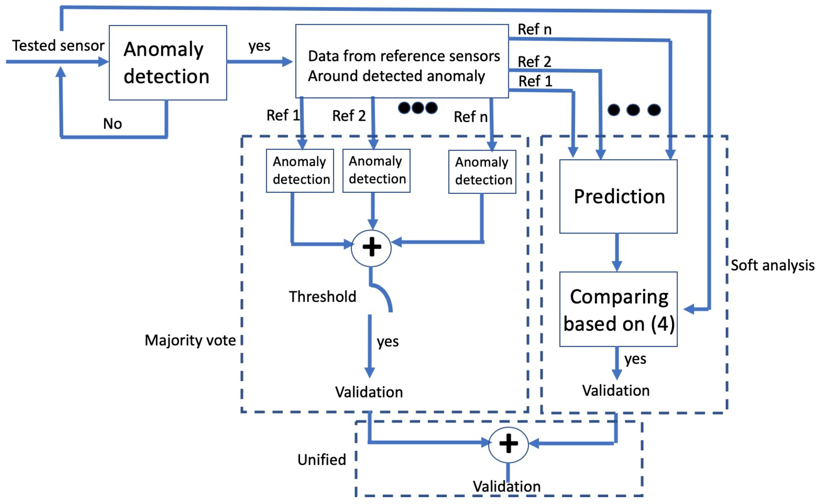 Remotesensing 12 03470 g005