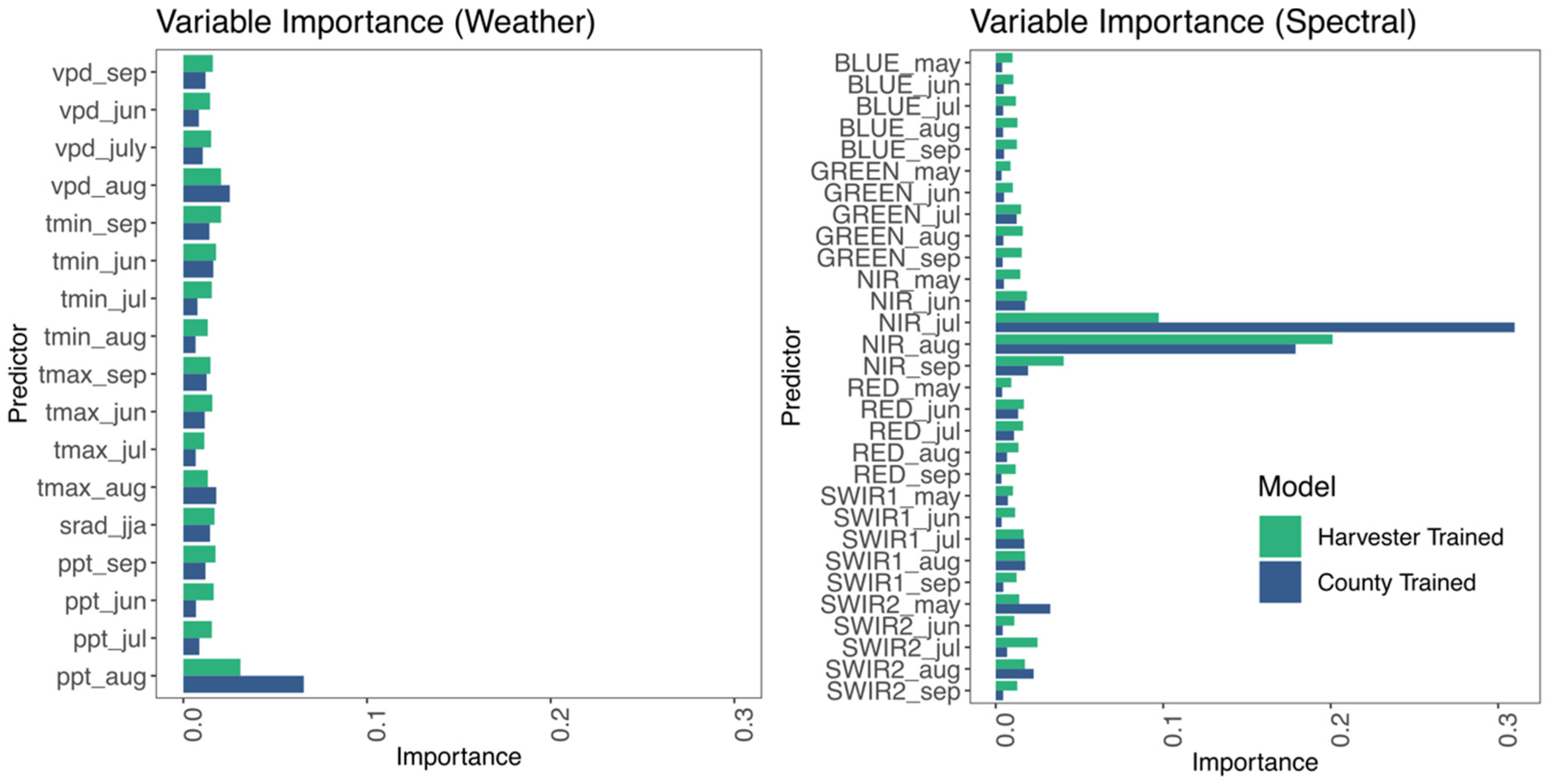 Remotesensing 12 03471 g004