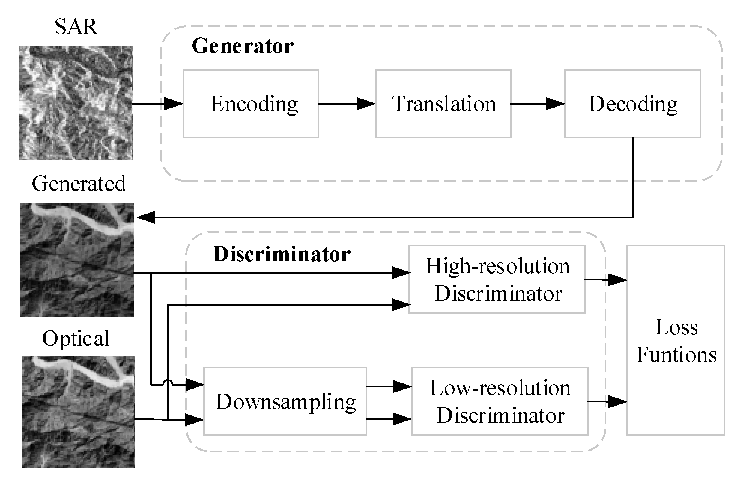 Remotesensing 12 03472 g003
