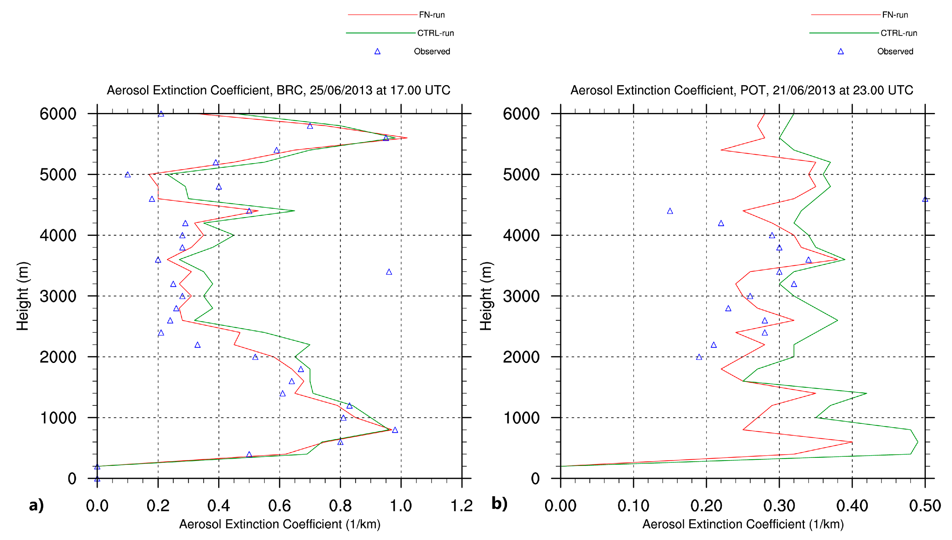 Remotesensing 12 03473 g010