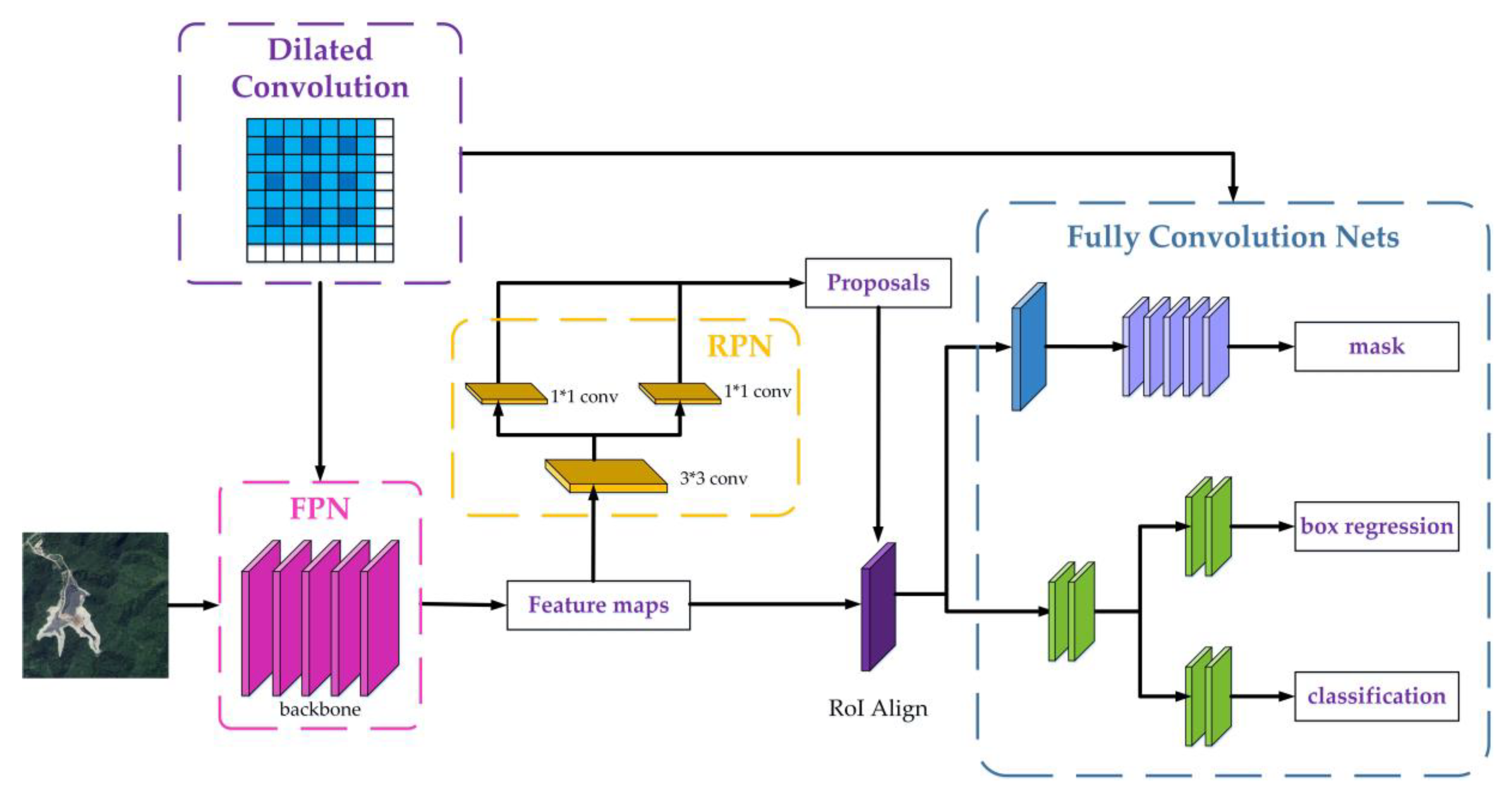 Remotesensing 12 03474 g002