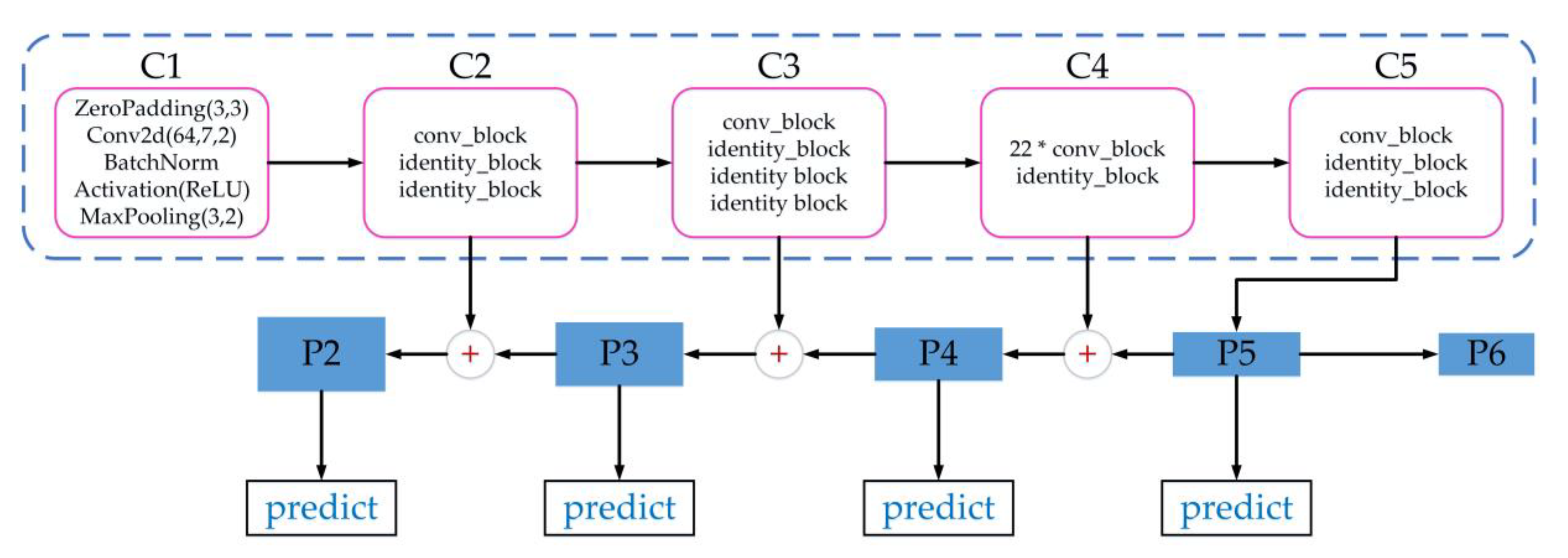 Remotesensing 12 03474 g003