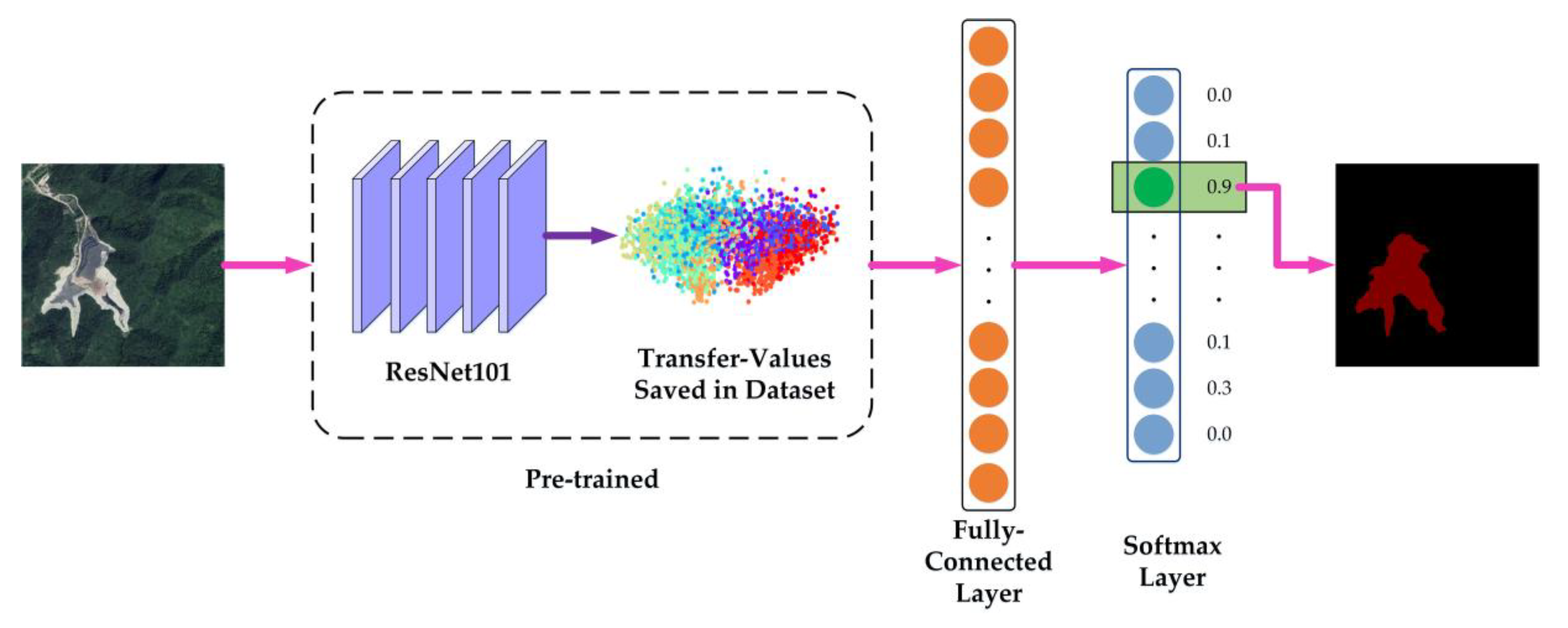 Remotesensing 12 03474 g005