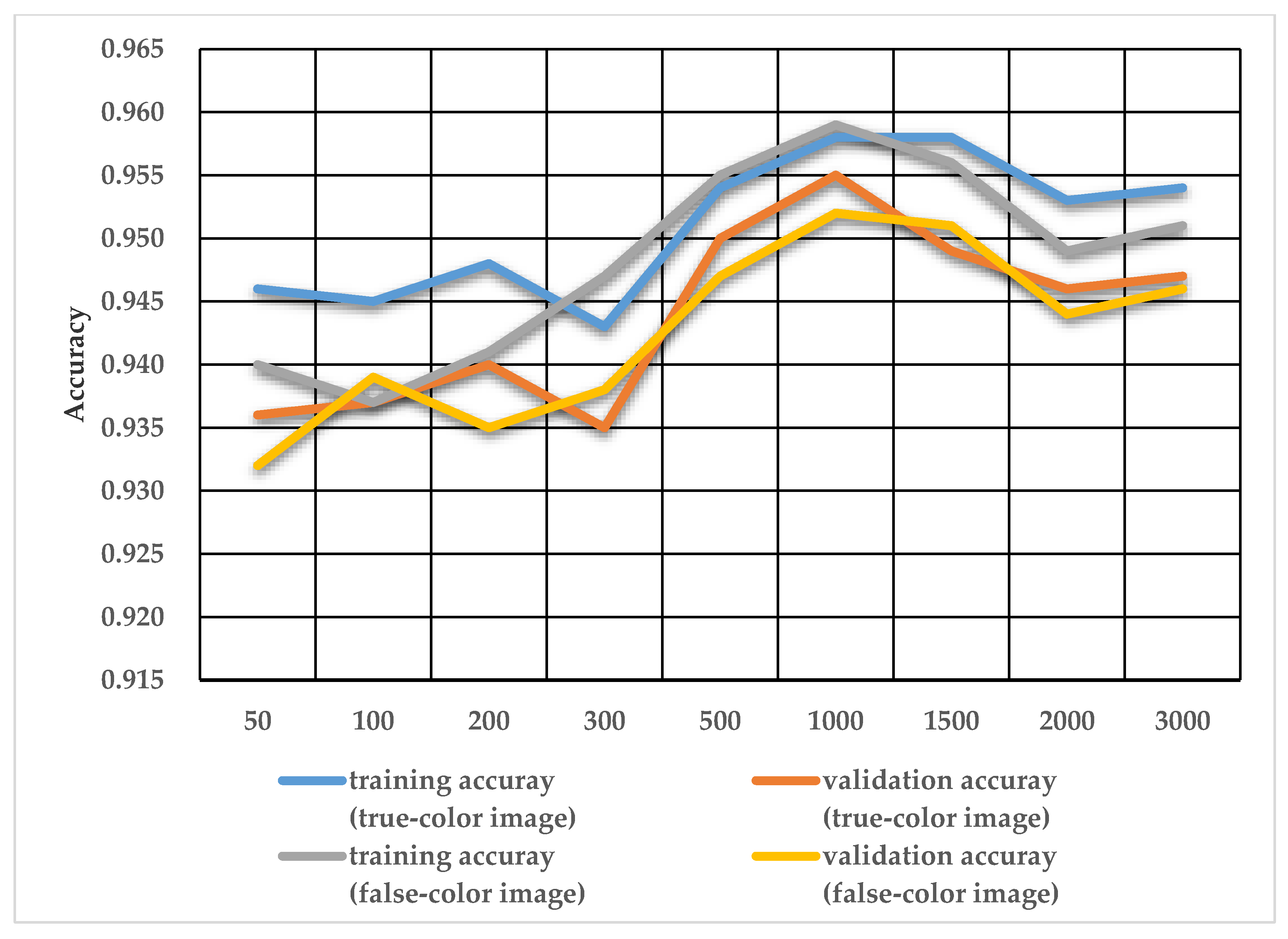 Remotesensing 12 03474 g009