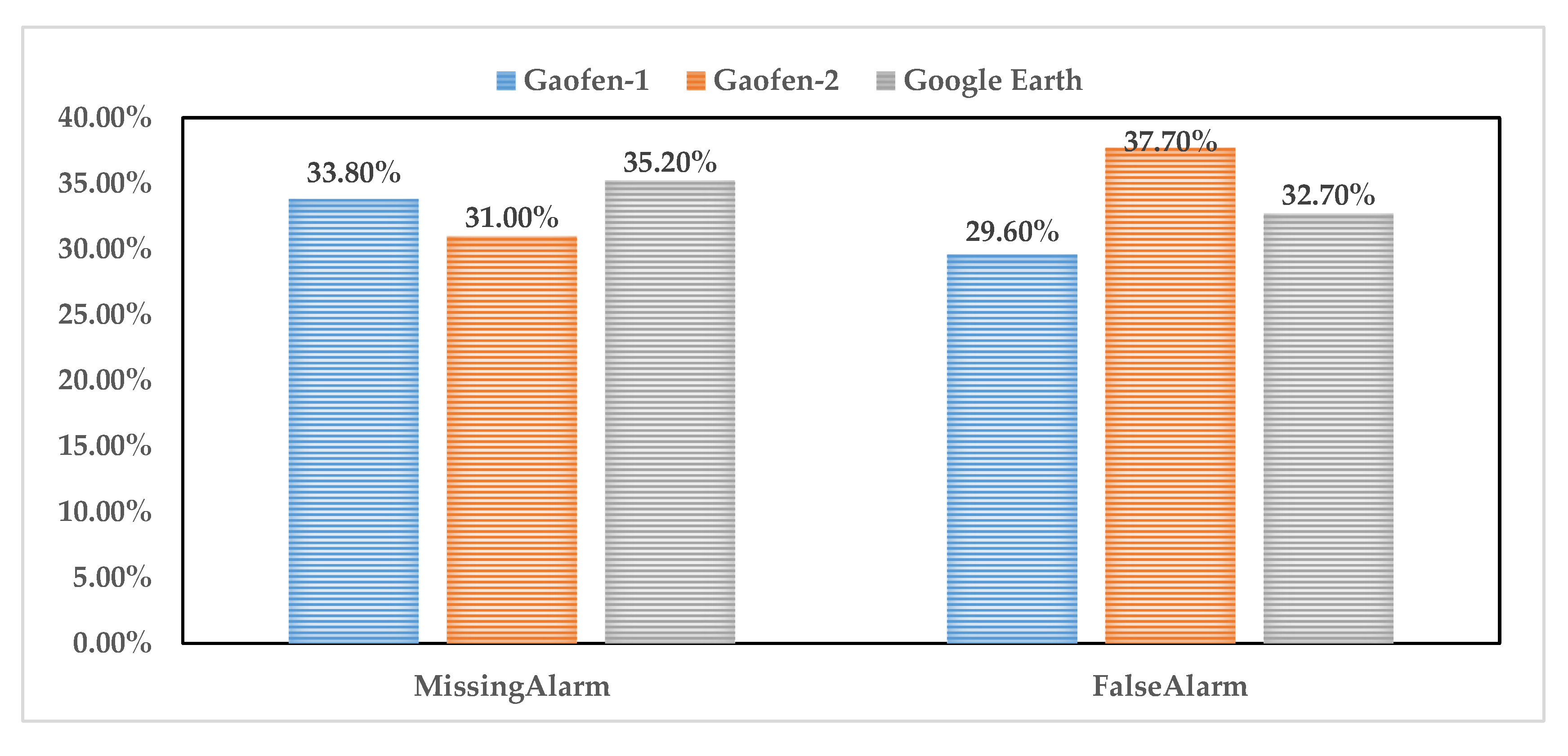 Remotesensing 12 03474 g011