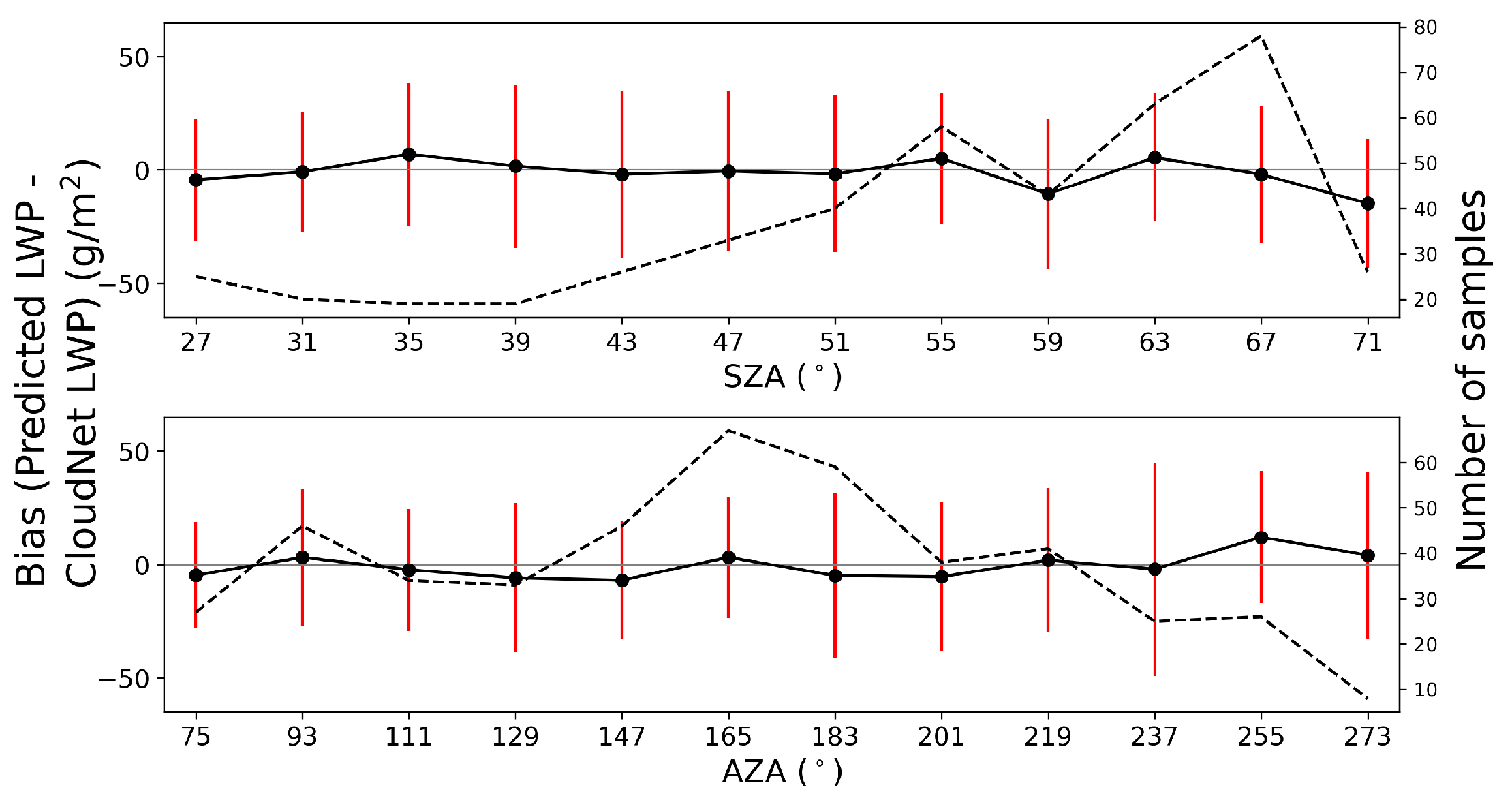 Remotesensing 12 03475 g005