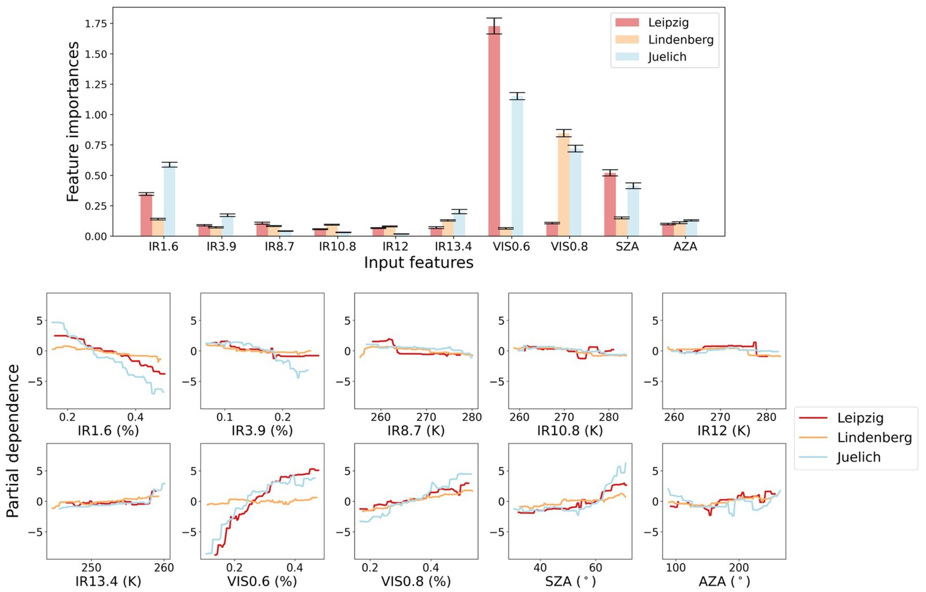 Remotesensing 12 03475 g007