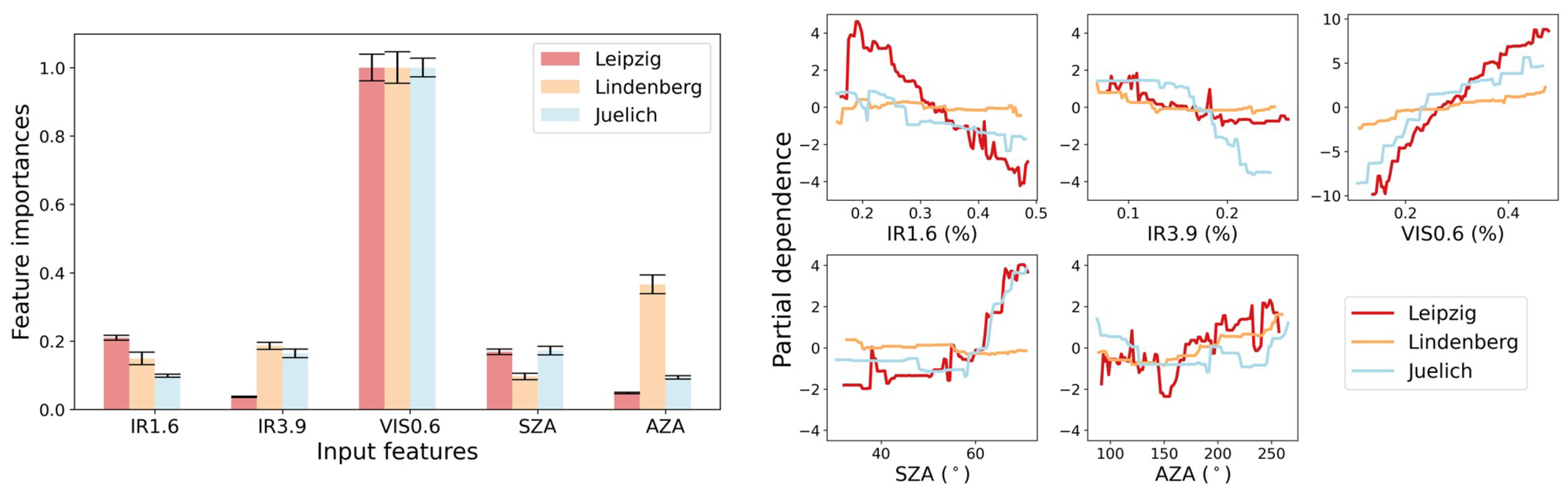 Remotesensing 12 03475 g008