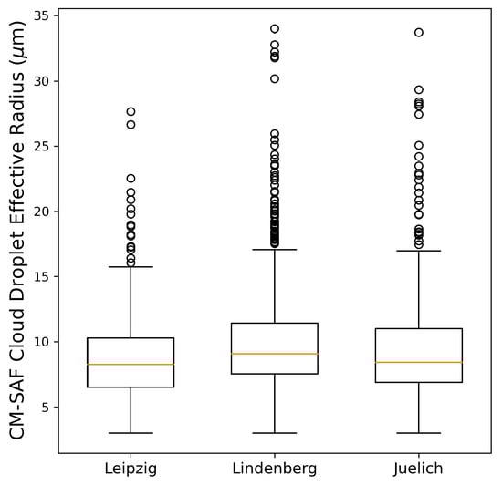 Remotesensing 12 03475 g0a1