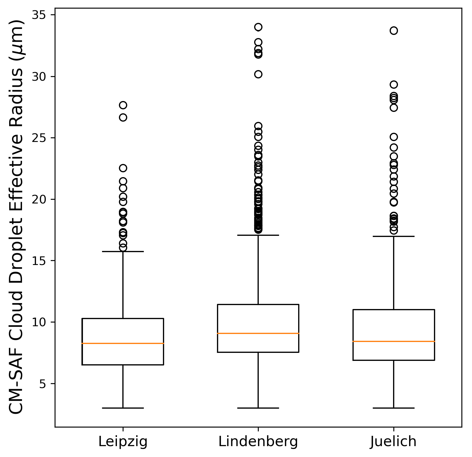 Remotesensing 12 03475 g0a1