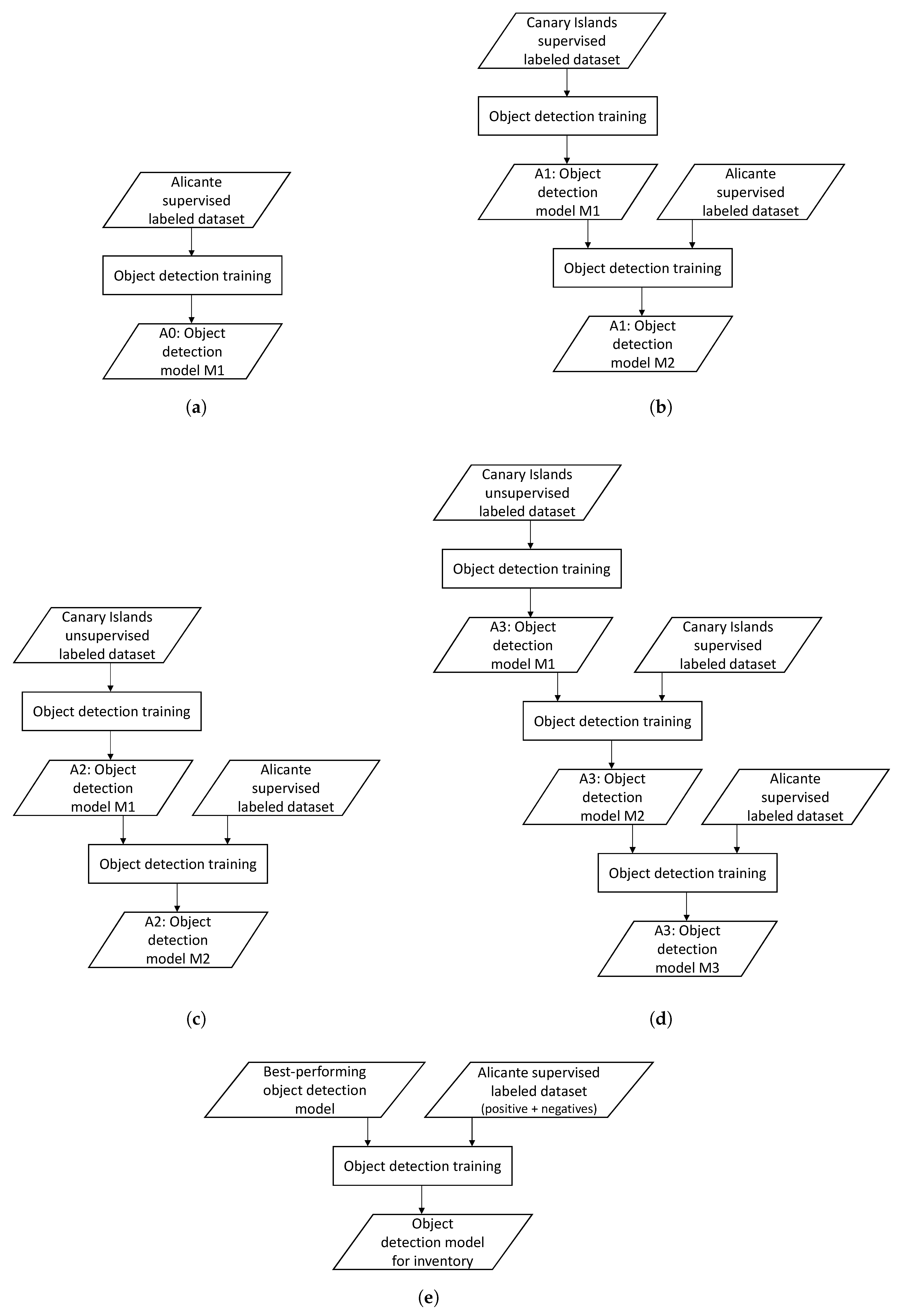 Remotesensing 12 03476 g004