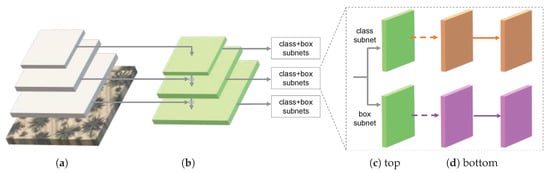 Remotesensing 12 03476 g0a1