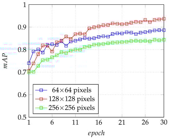 Remotesensing 12 03476 g0a3