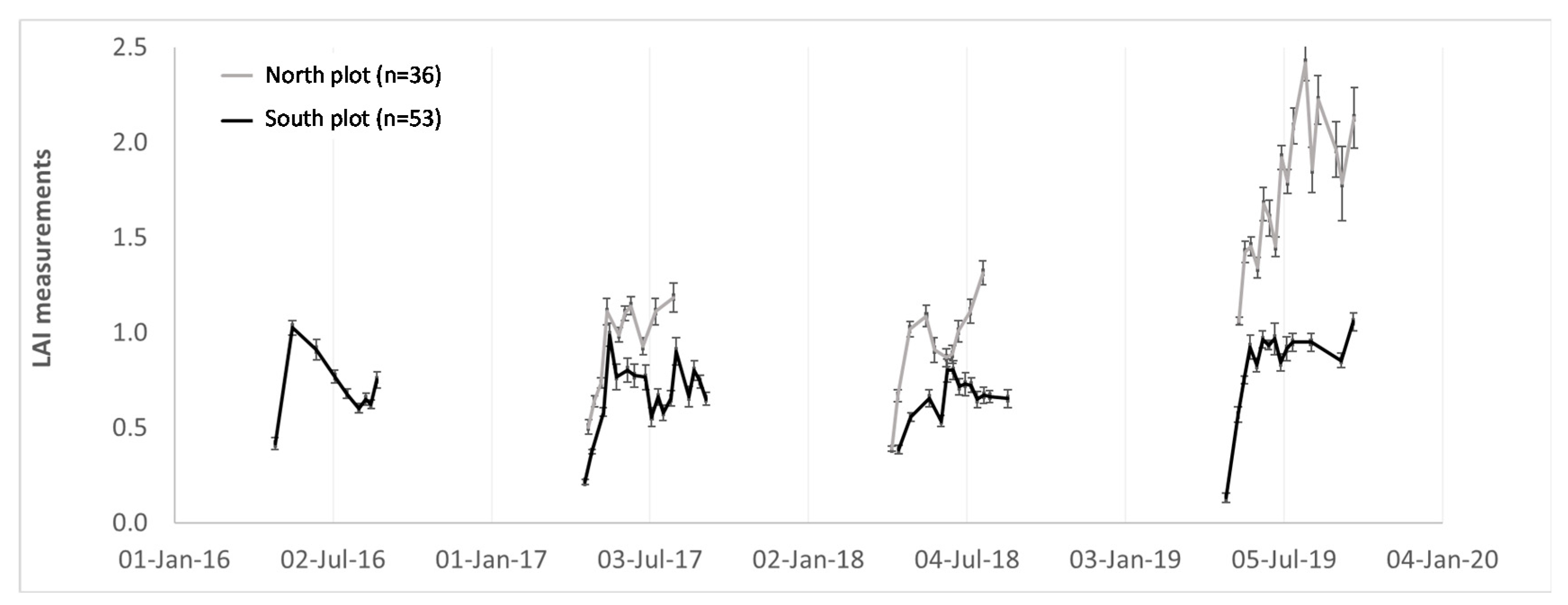 Remotesensing 12 03478 g002