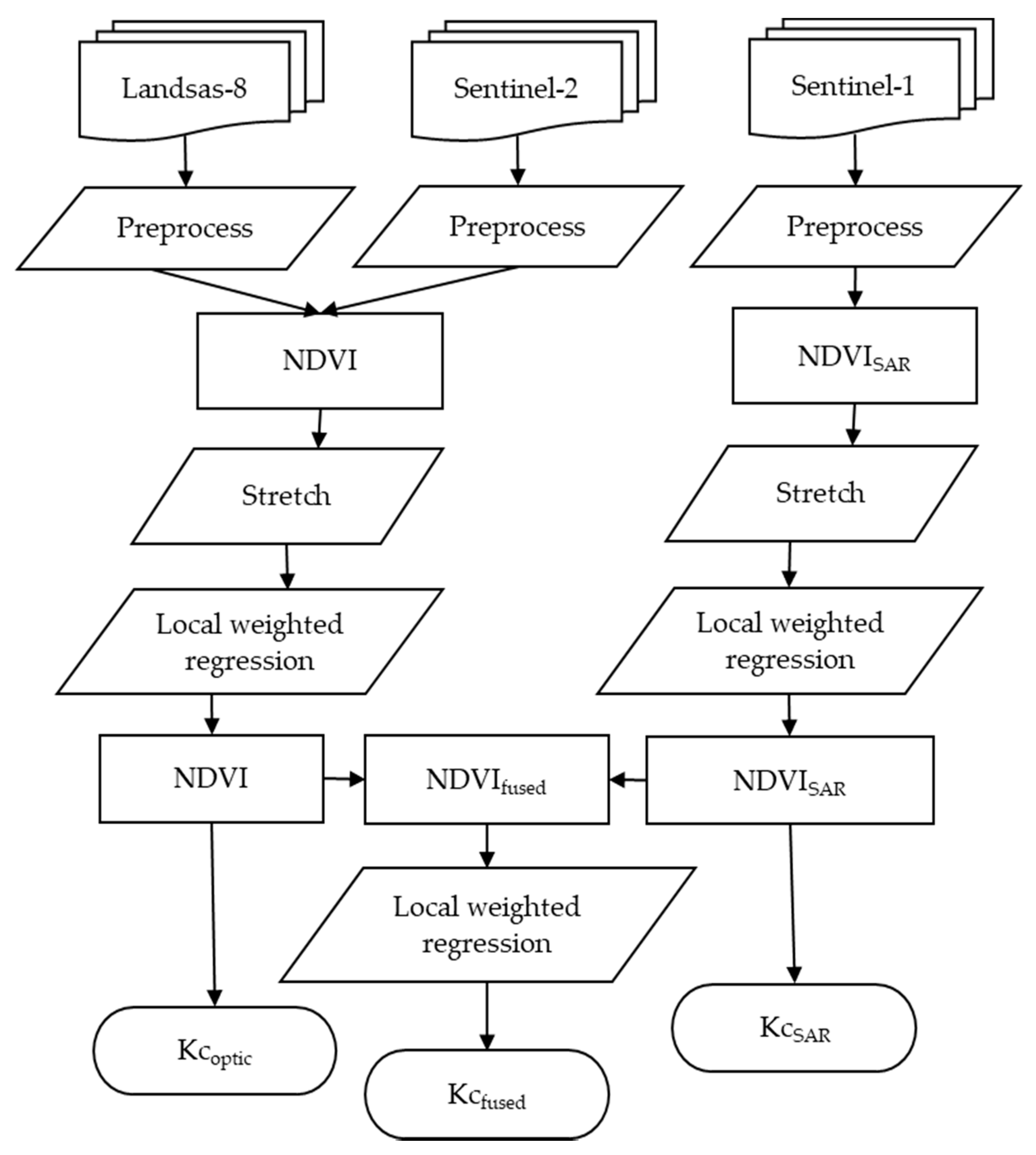 Remotesensing 12 03478 g003