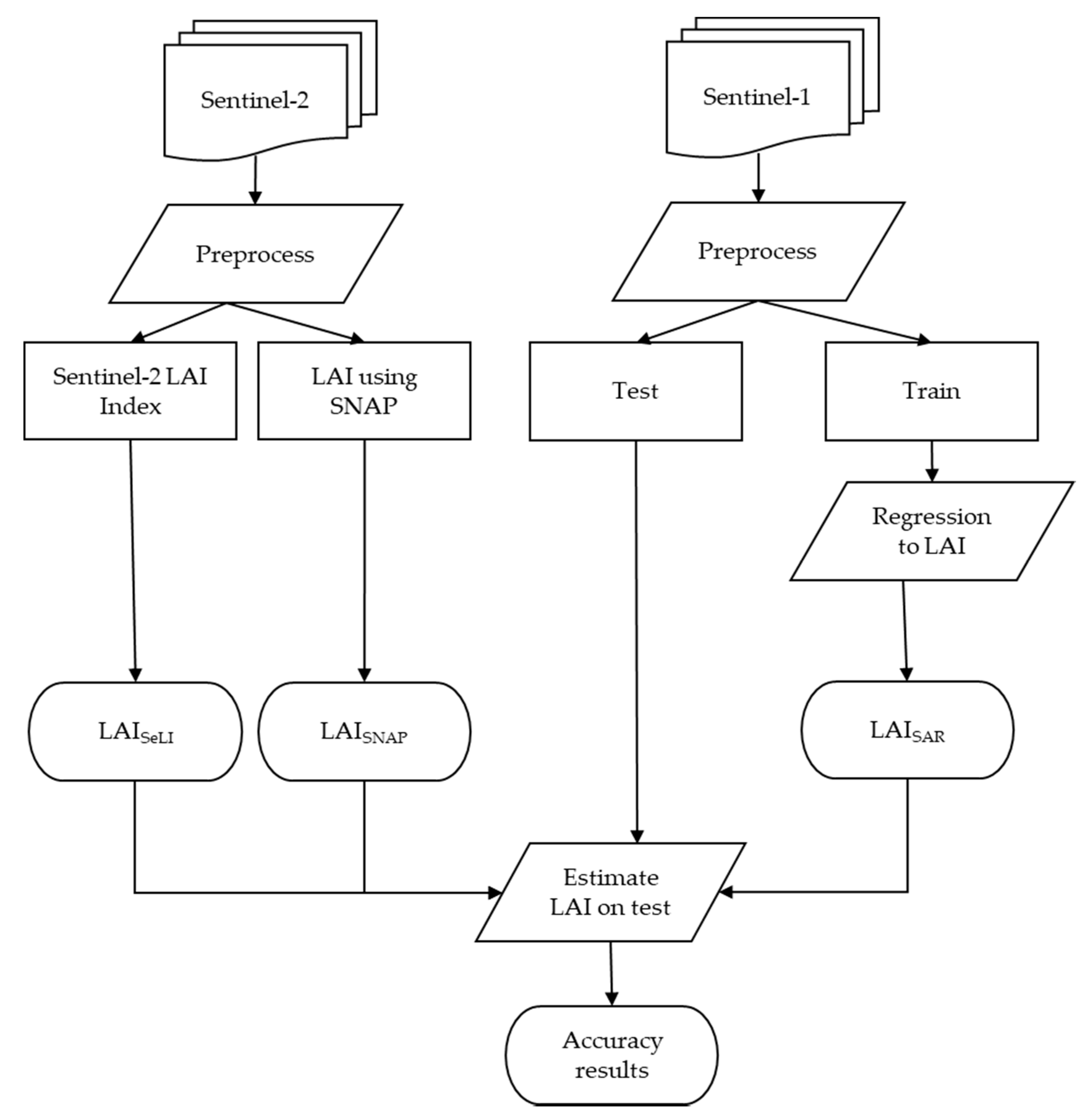 Remotesensing 12 03478 g004