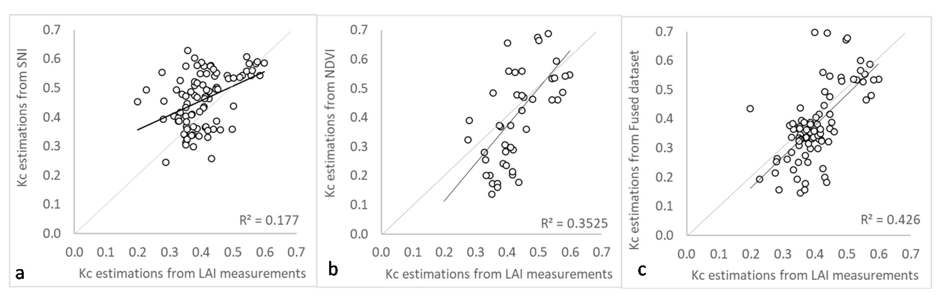 Remotesensing 12 03478 g005