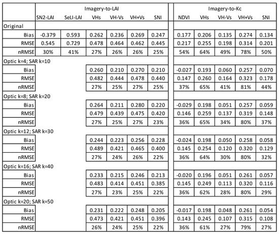 Remotesensing 12 03478 g0a1