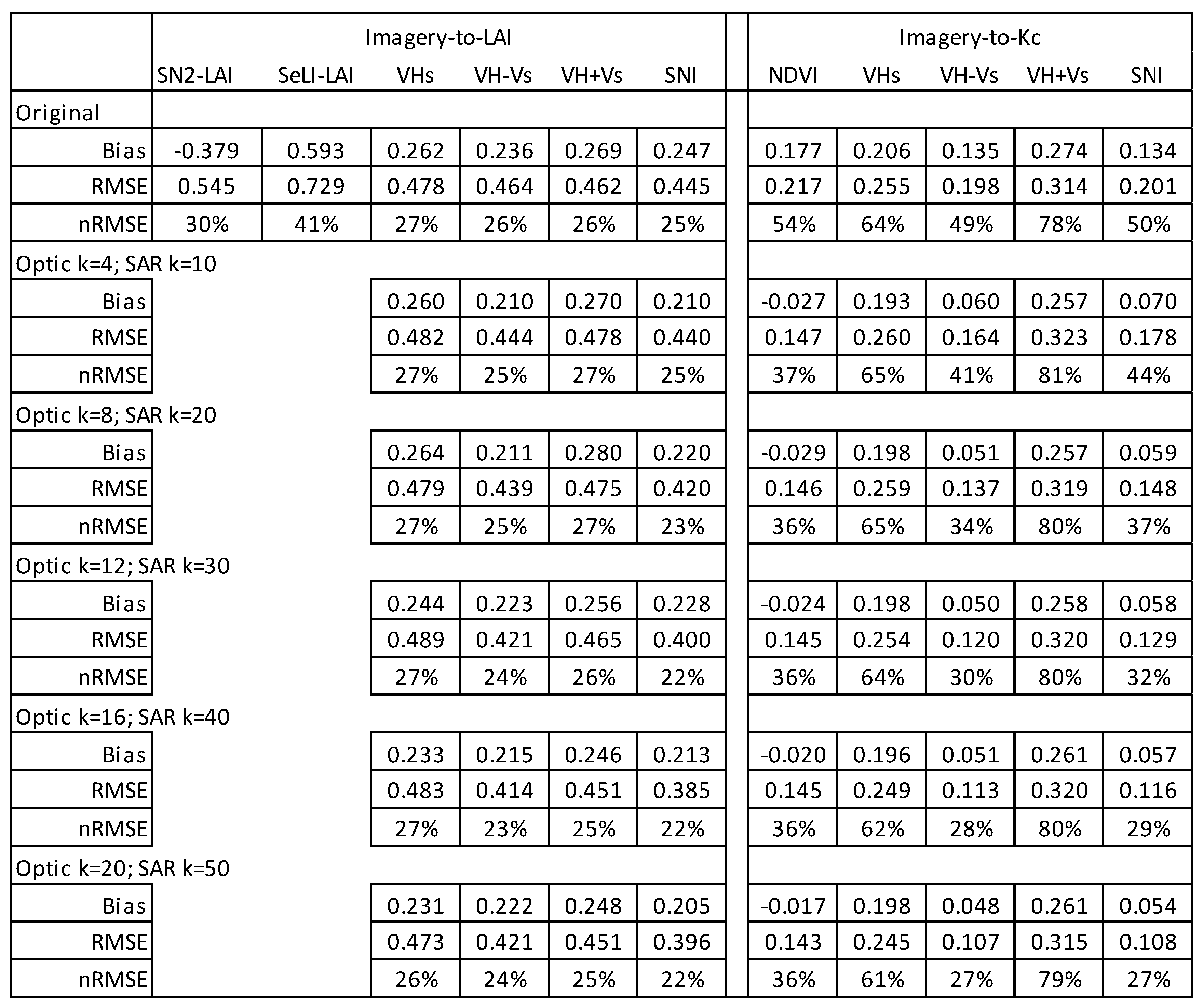 Remotesensing 12 03478 g0a1