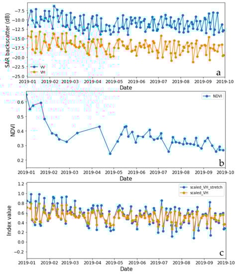 Remotesensing 12 03478 g0a2