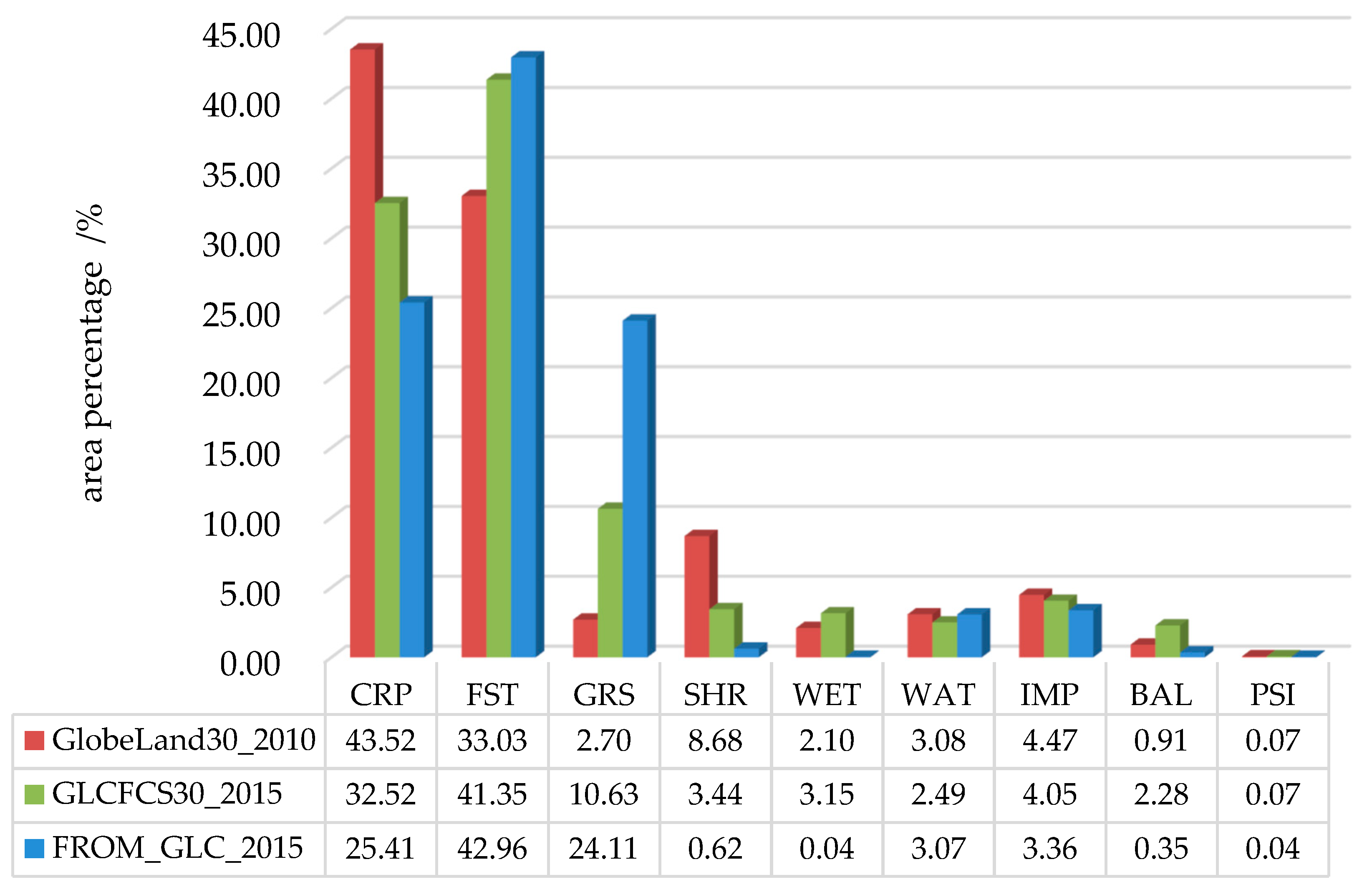 Remotesensing 12 03479 g004 Remotesensing 12 03479 g004