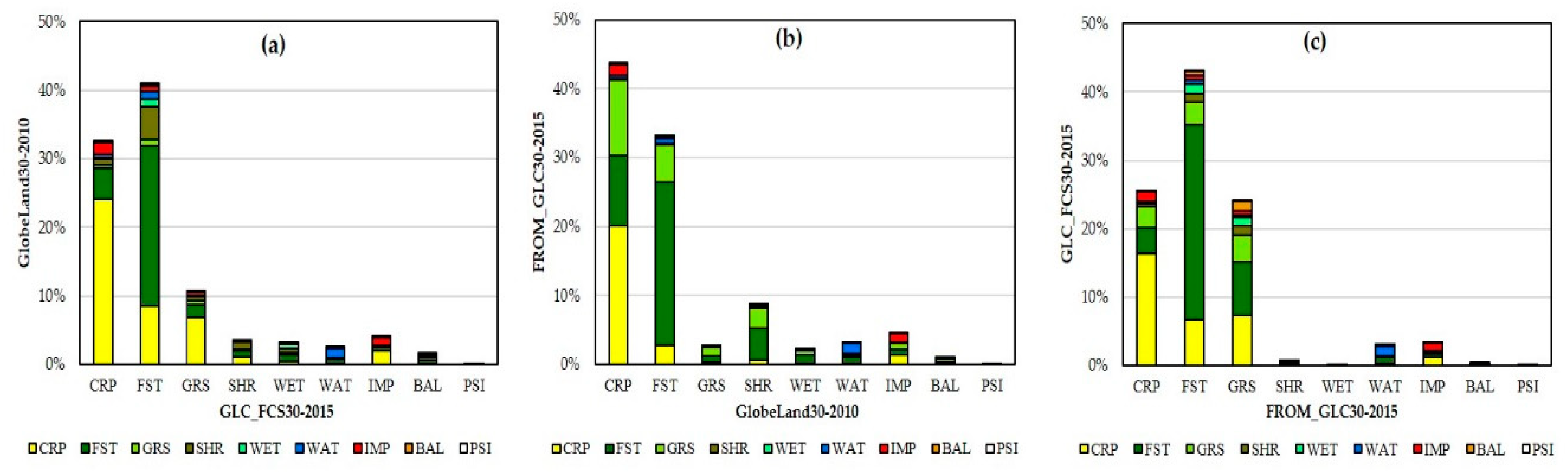 Remotesensing 12 03479 g005 Remotesensing 12 03479 g005