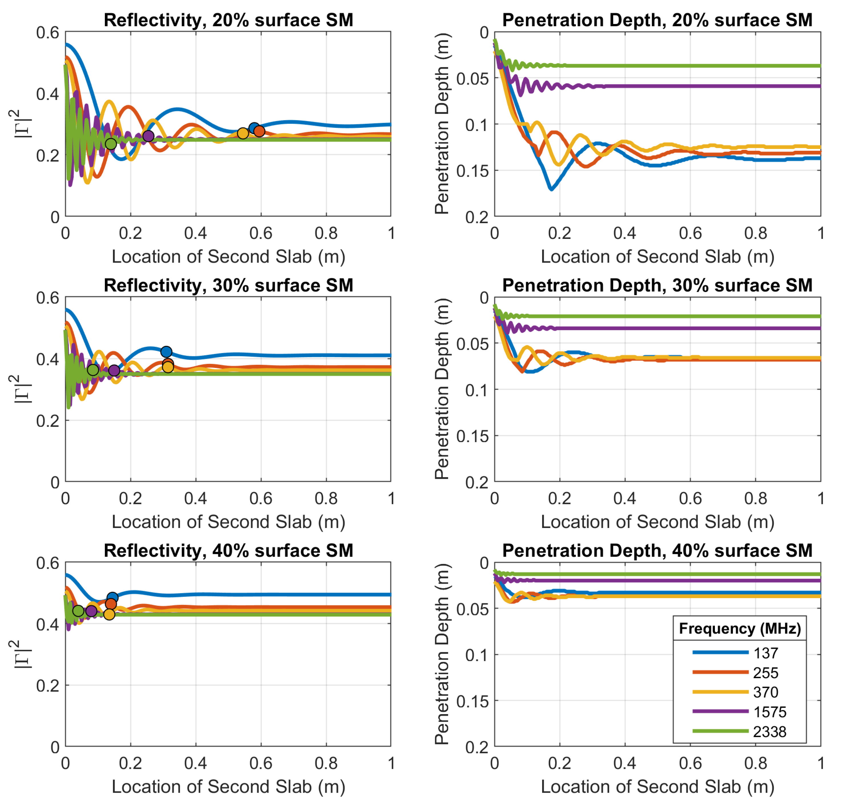 Remotesensing 12 03480 g005