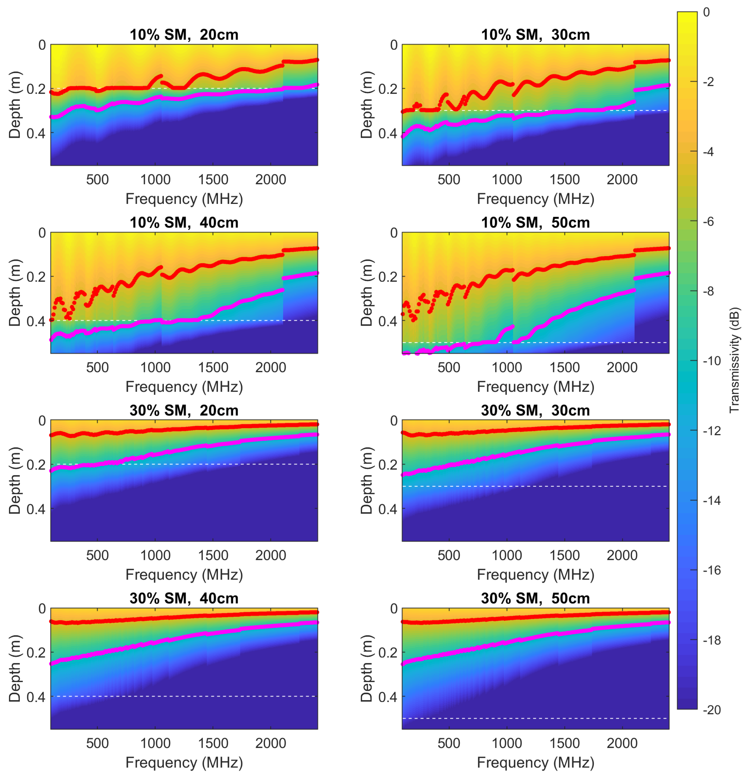 Remotesensing 12 03480 g006