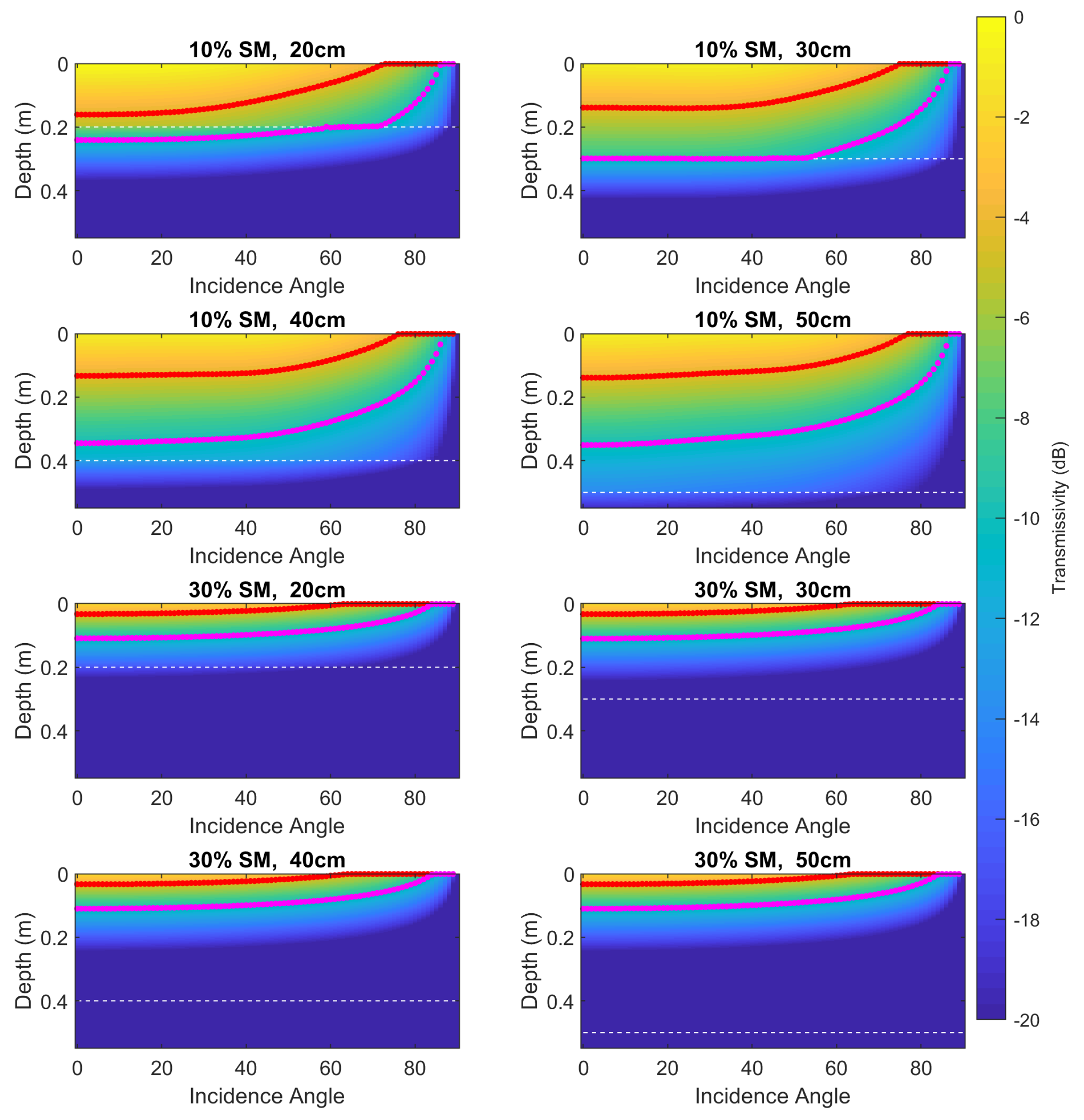 Remotesensing 12 03480 g007