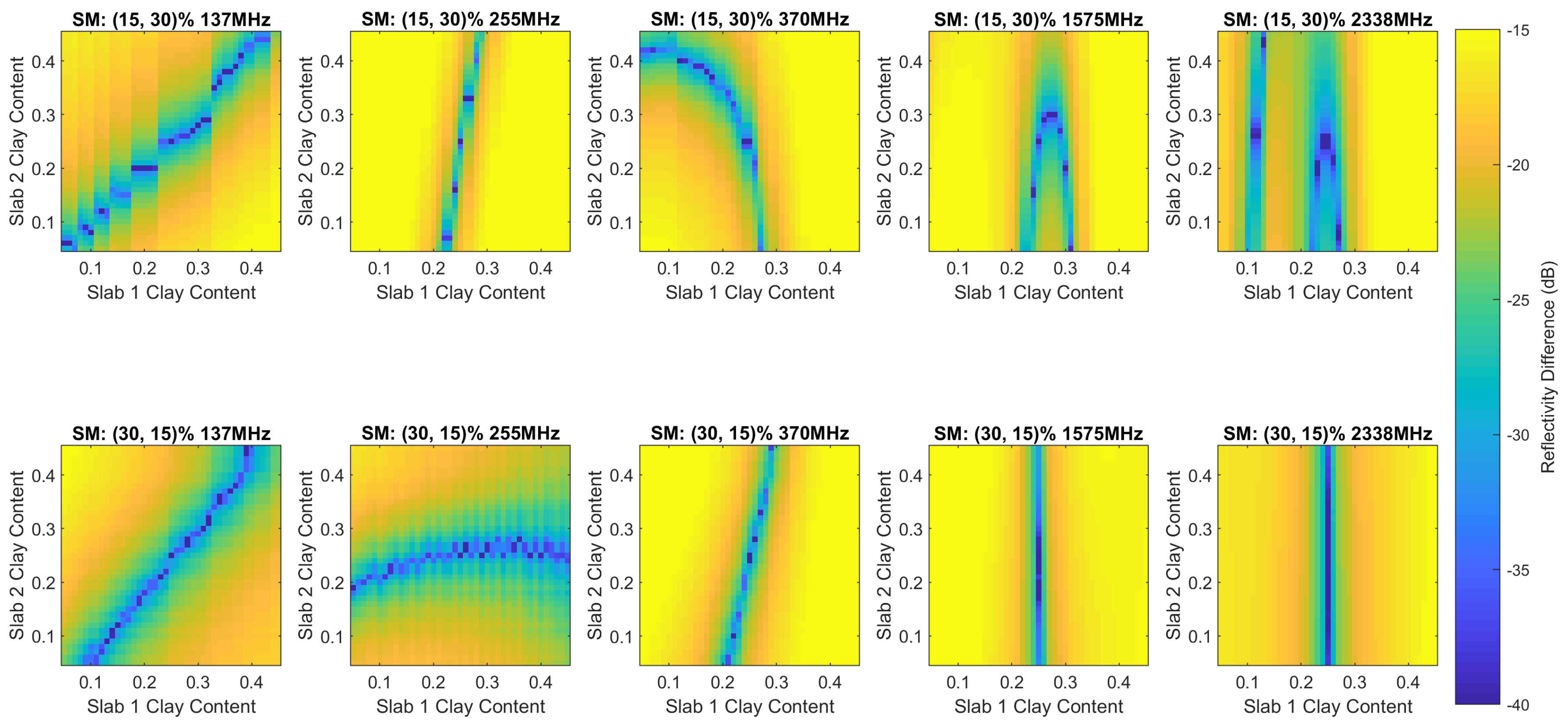 Remotesensing 12 03480 g008