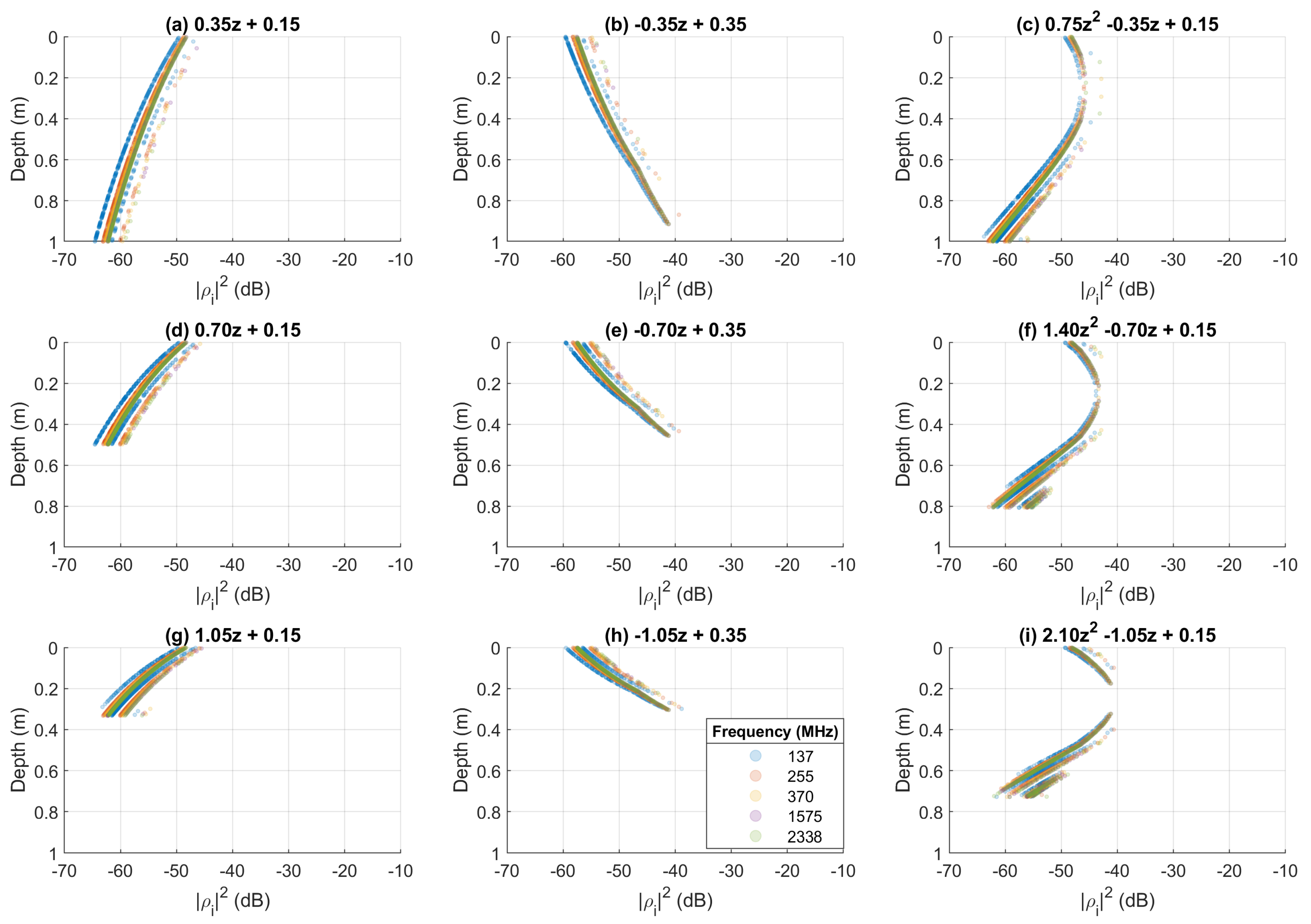Remotesensing 12 03480 g010