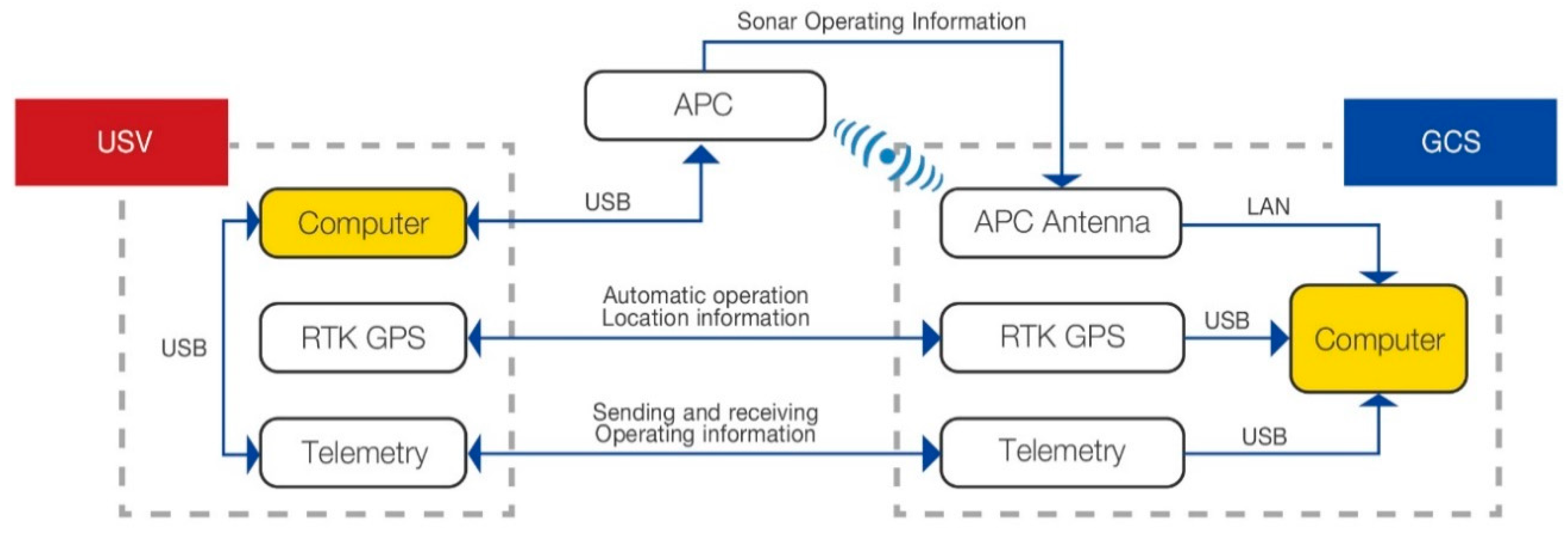 Remotesensing 12 03481 g001