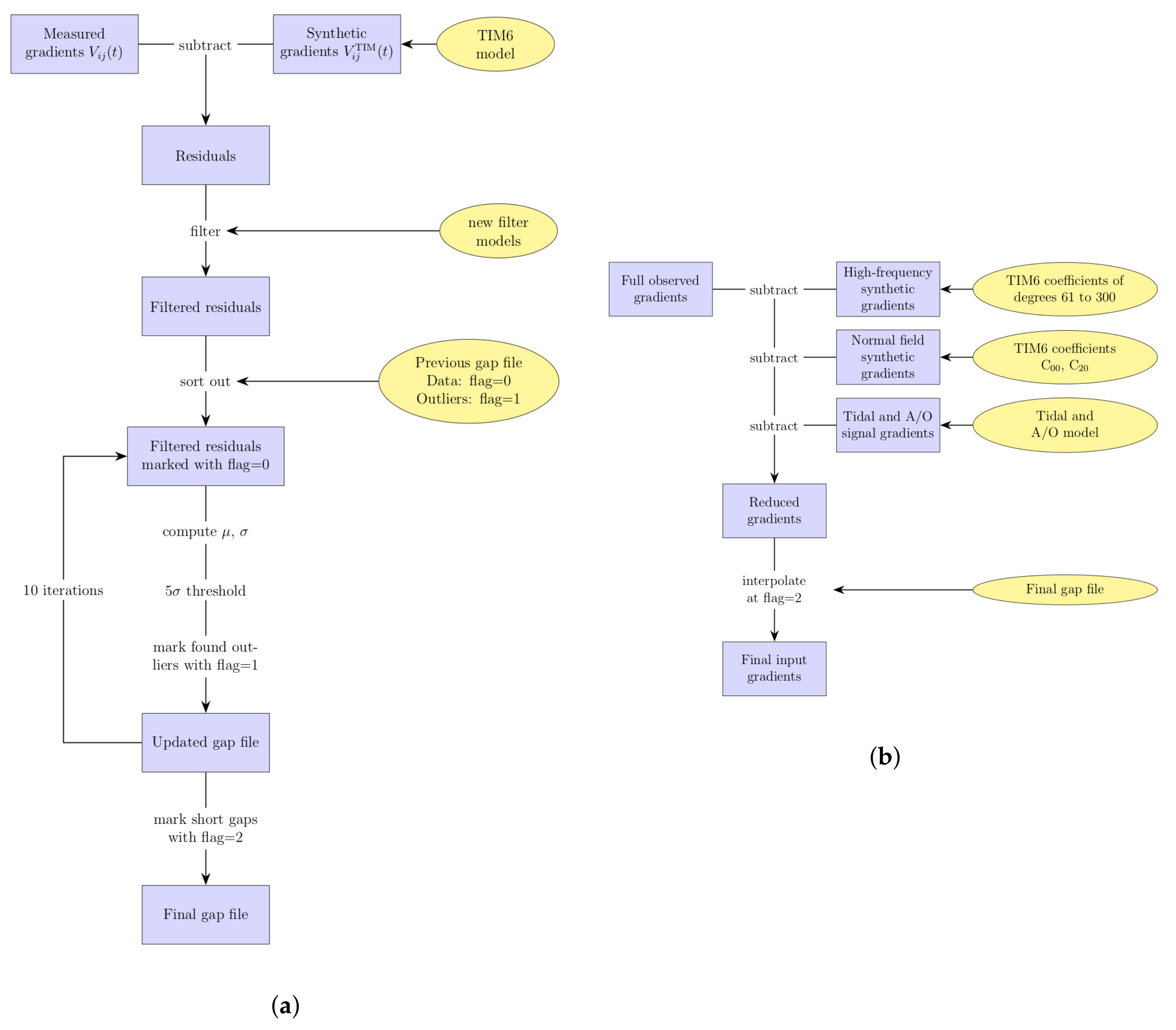 Remotesensing 12 03483 g005 Remotesensing 12 03483 g005