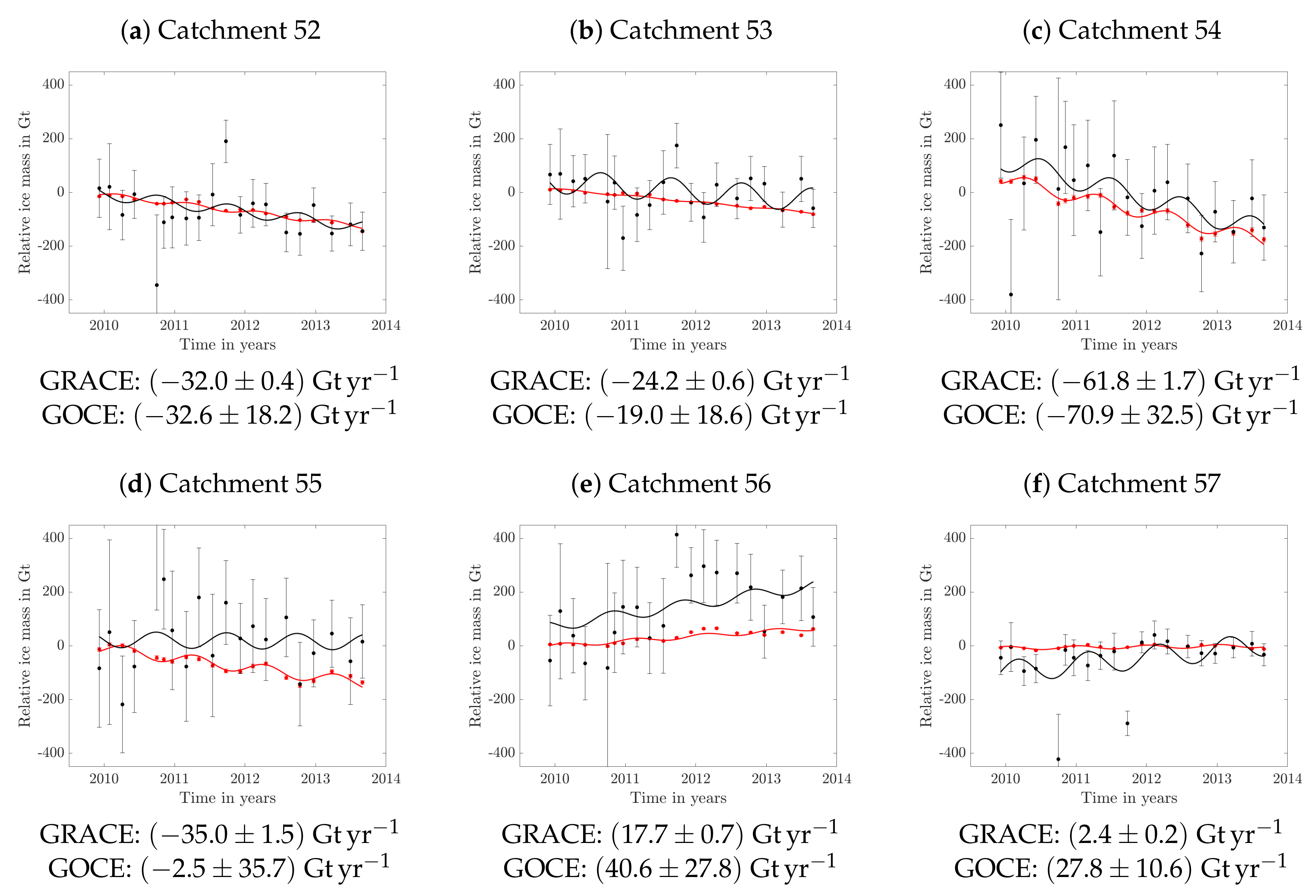 Remotesensing 12 03483 g013 Remotesensing 12 03483 g013