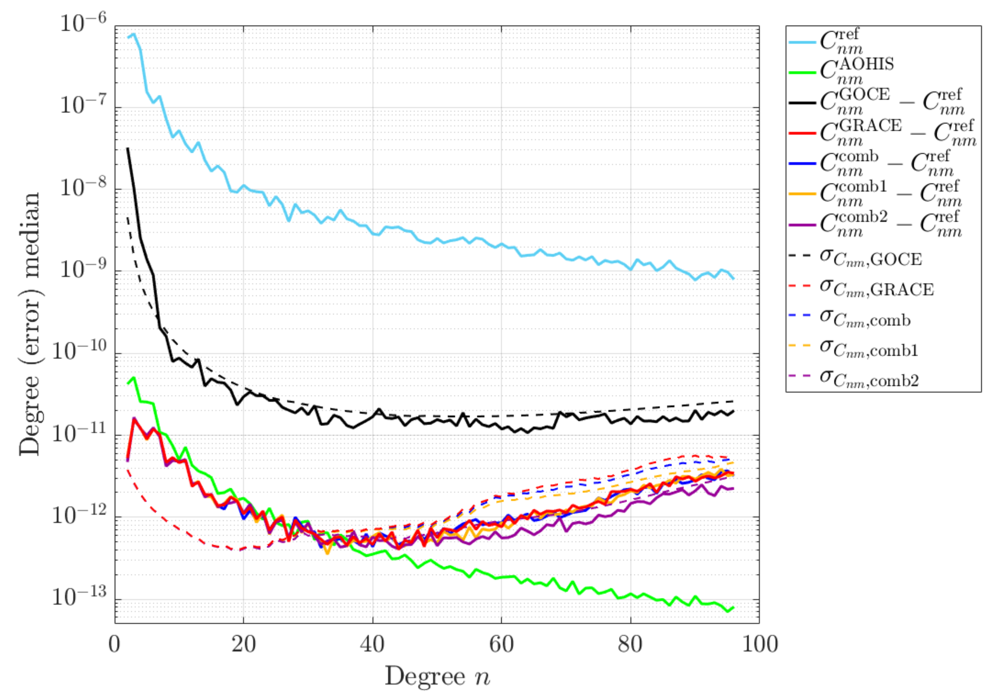 Remotesensing 12 03483 g017 Remotesensing 12 03483 g017