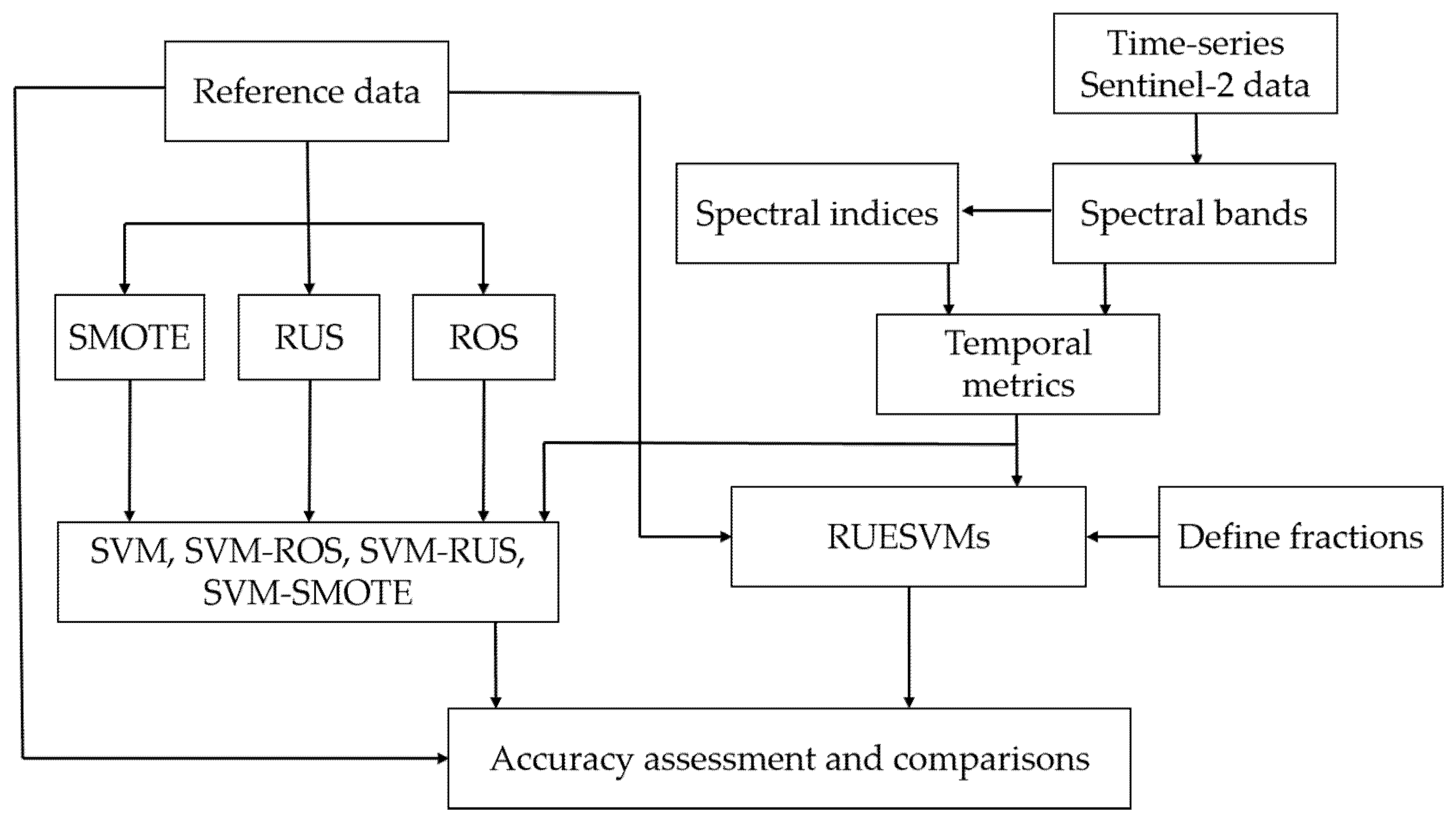 Remotesensing 12 03484 g002