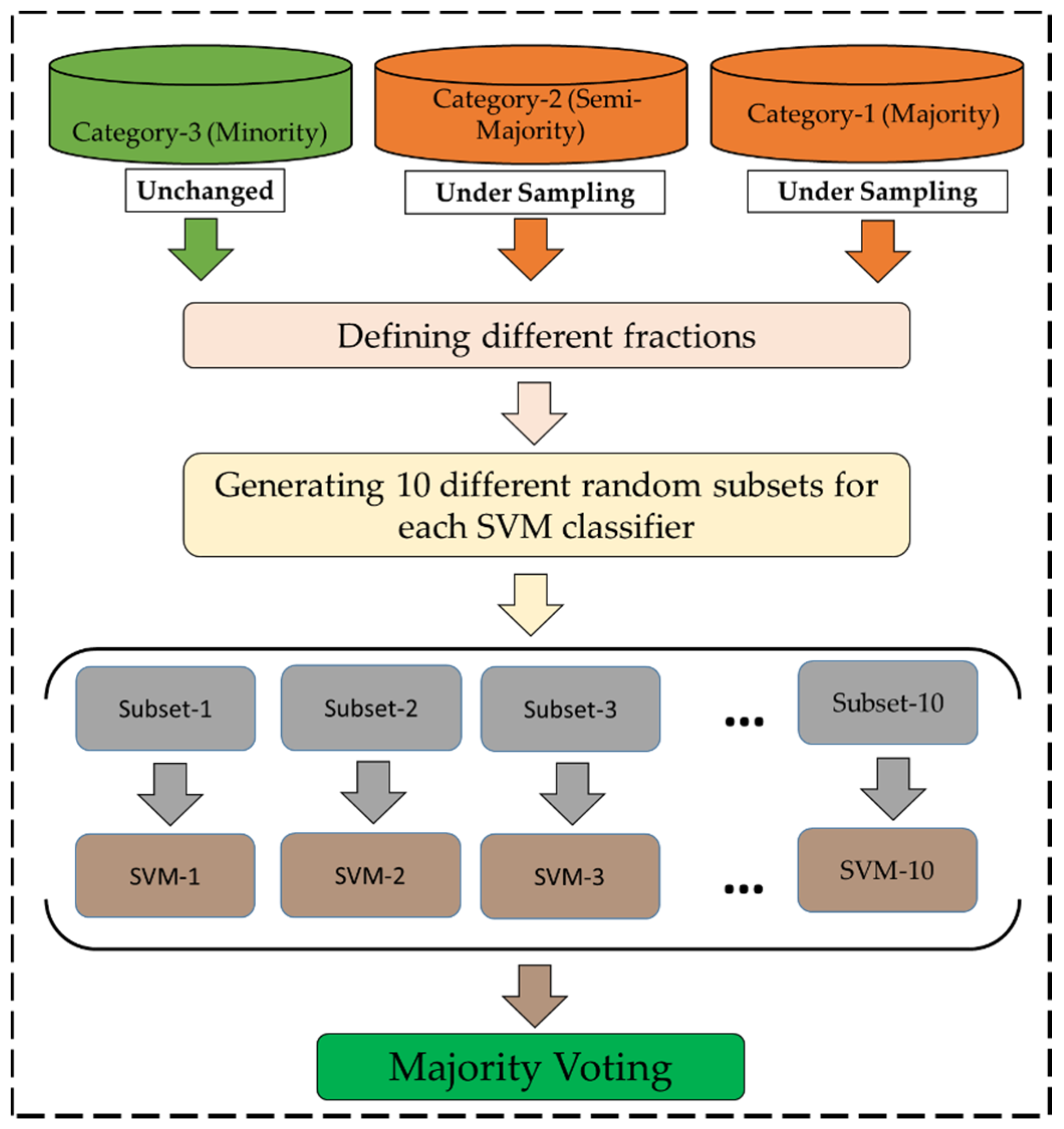 Remotesensing 12 03484 g003