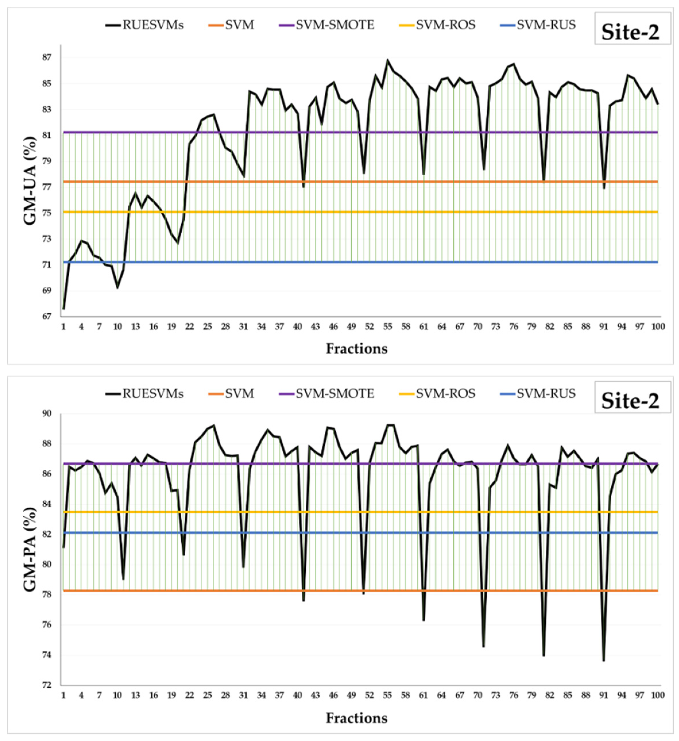 Remotesensing 12 03484 g005